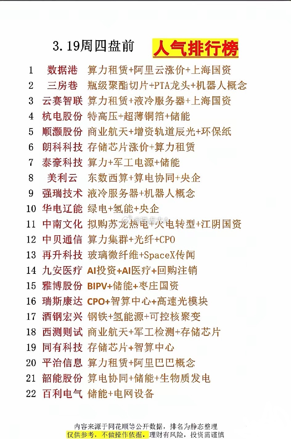 3月19日周四盘前人气榜梳理！今日人气榜覆盖算力租赁、液冷服务器、存储芯片、储能