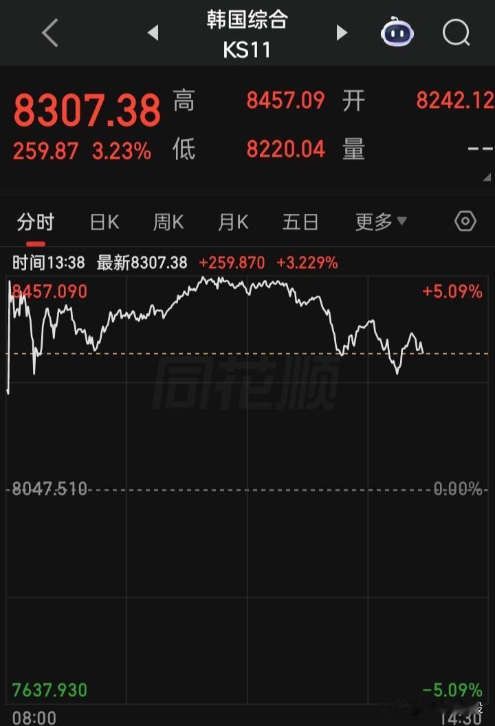 这不是恶意上涨是什么
应该多学学，绿色养眼
投资者都赚钱谁还工作