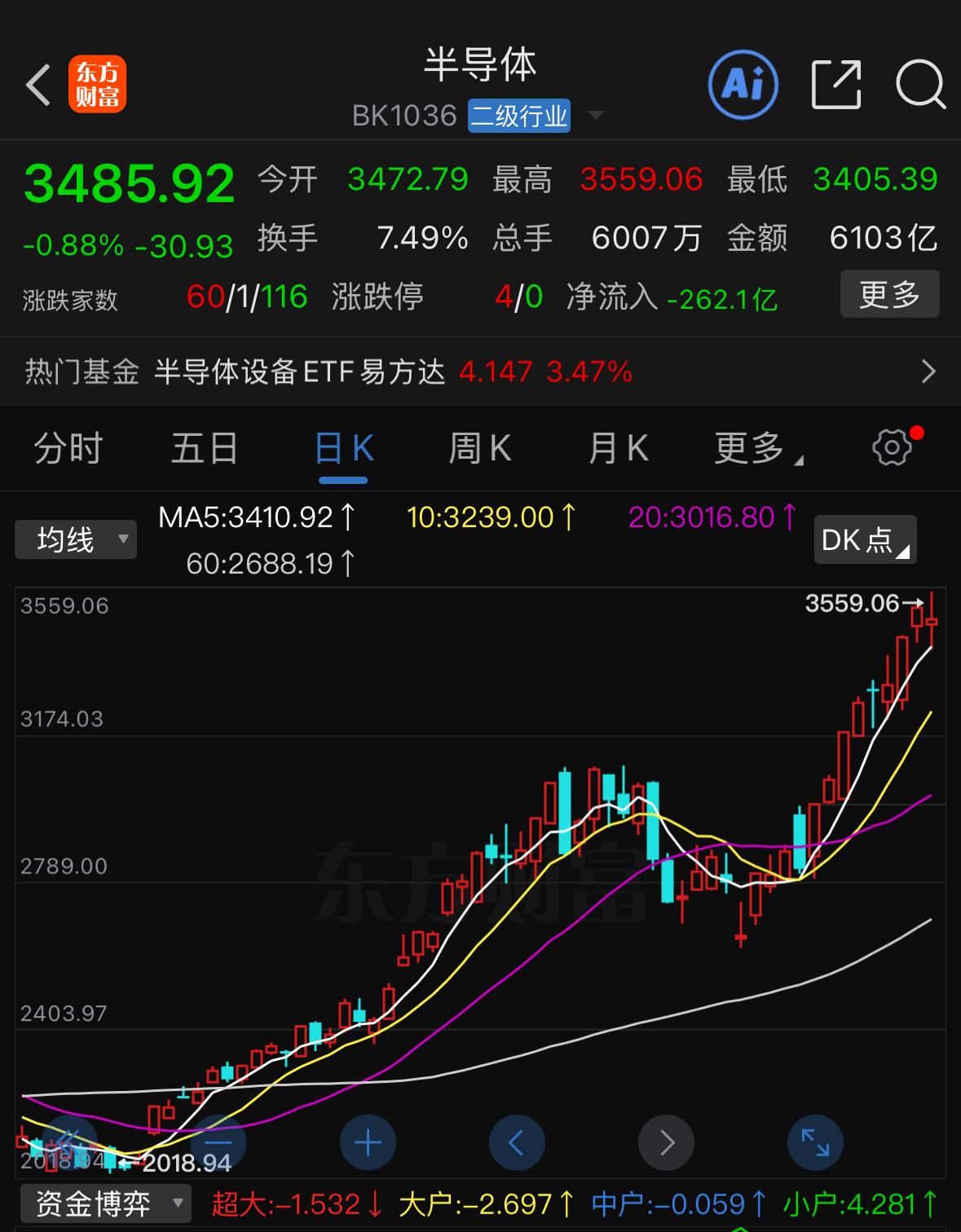 明确一下下周A股重点观察的三大核心方向，每一条都紧扣外围消息面，精准贴合市场节奏