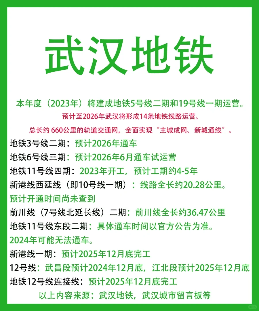 武汉地铁你最期待那一条？