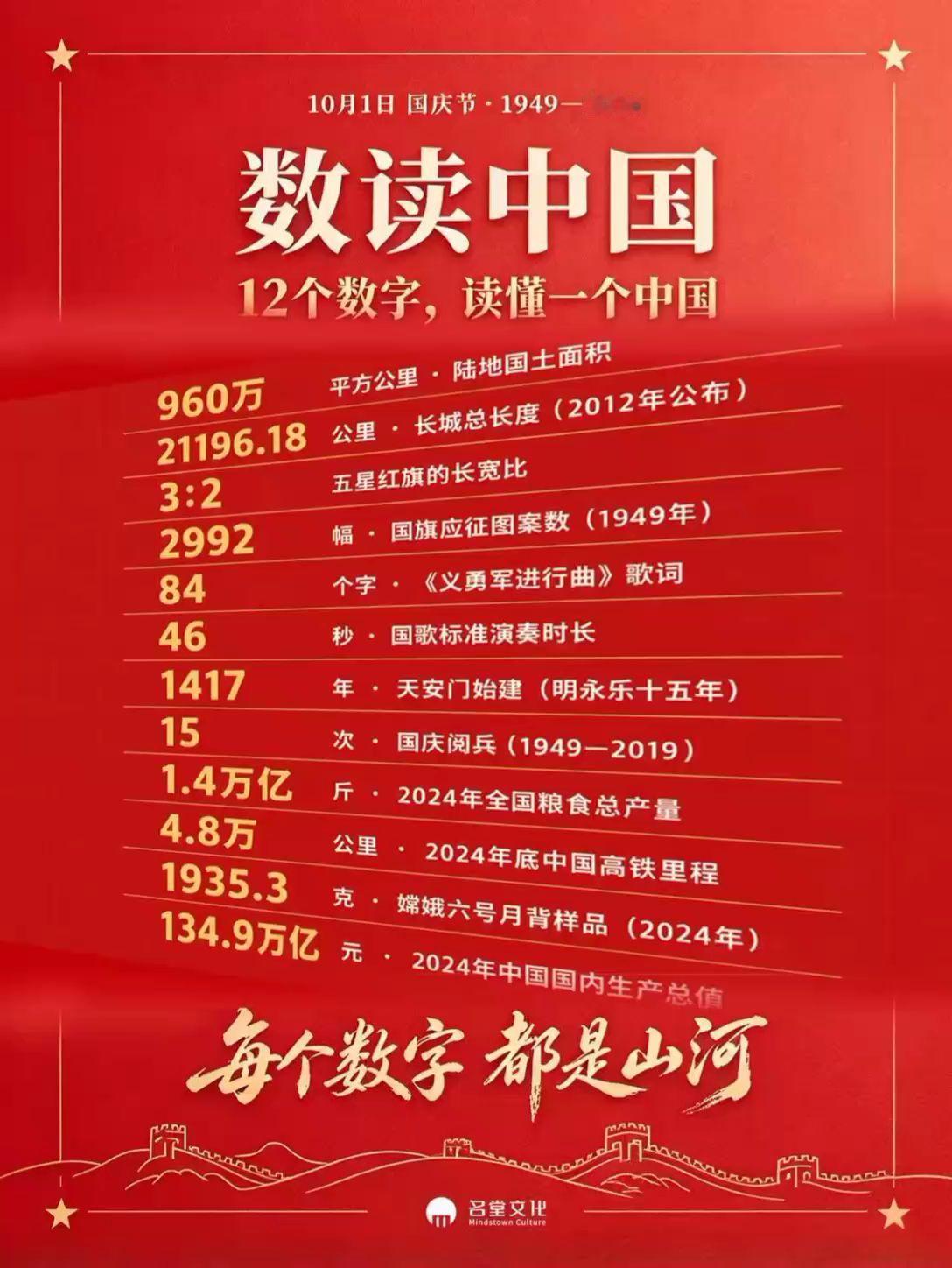 你过了很多次国庆，未必数过这个中国——国旗的长宽比是3:2，国歌只有84个字、4