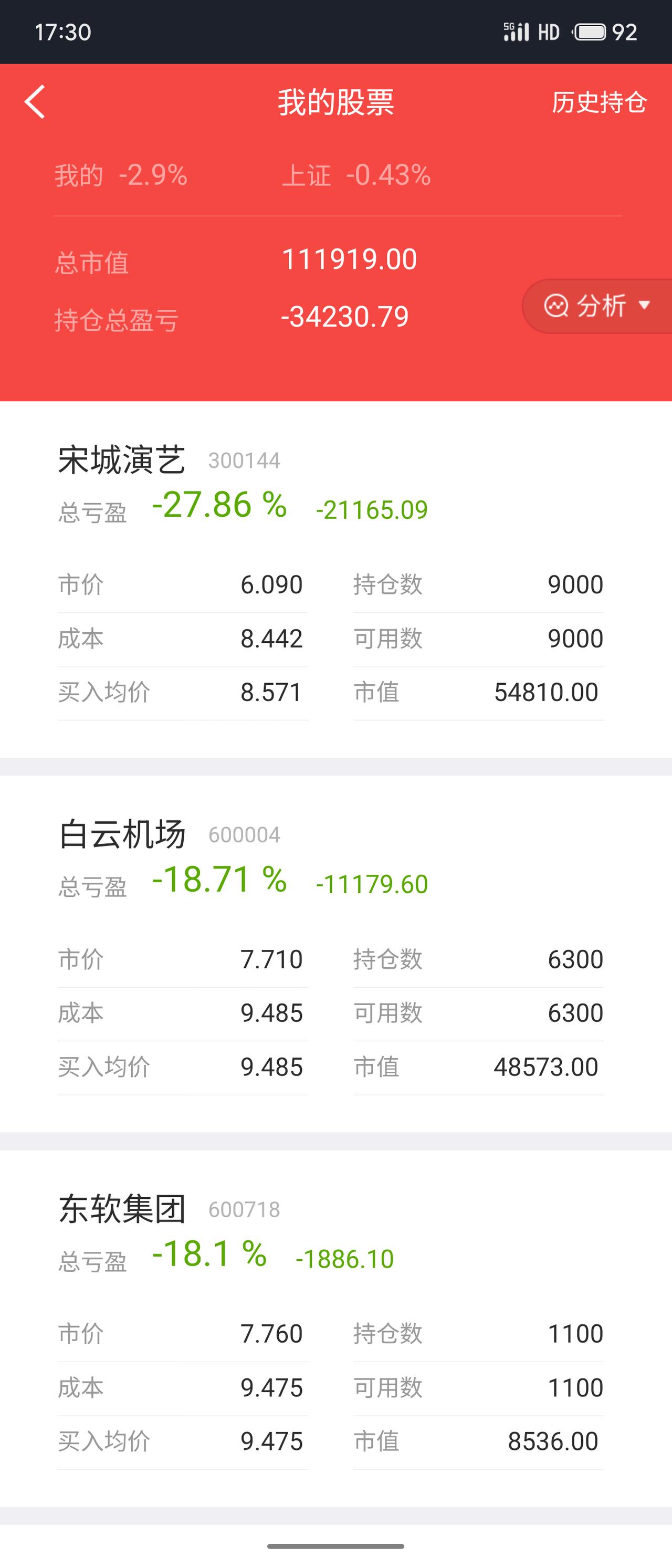 在支持国家各类事业、凑个份子上，找了几个业绩较好的消费和互联网股票作为对自己眼光