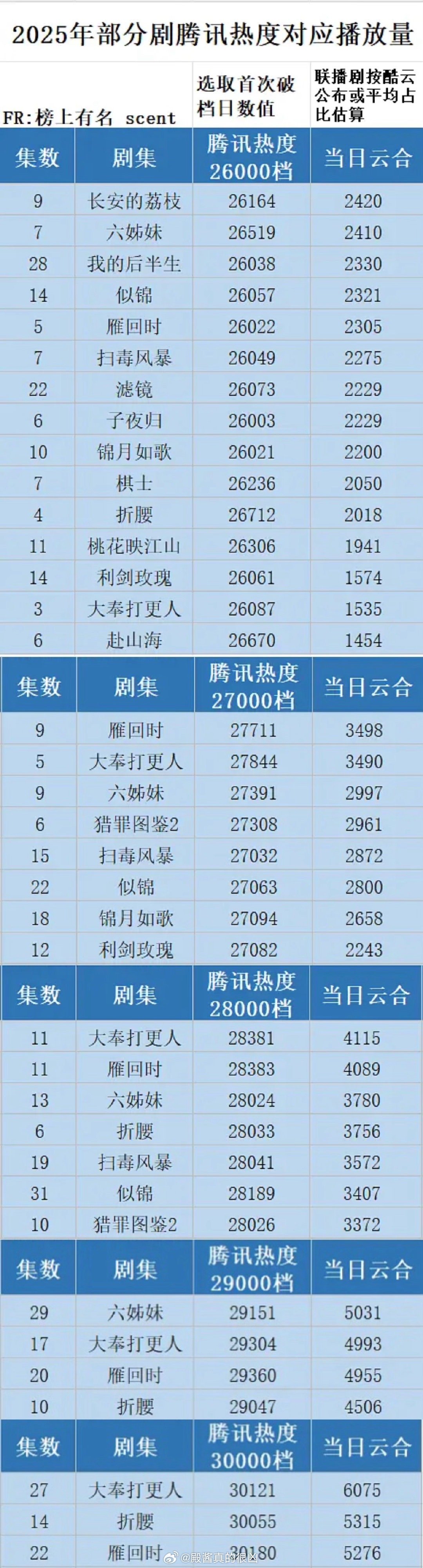 对得上吗，荔枝有这么高啊 ​​​