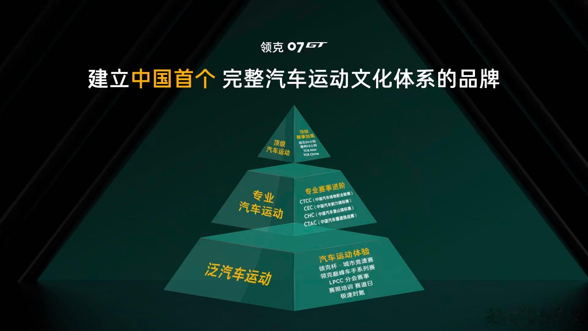 从争夺冠军，到培养更多冠军🏆领克07GT 拉力赛车出征CRC拉力赛成立领克拉力