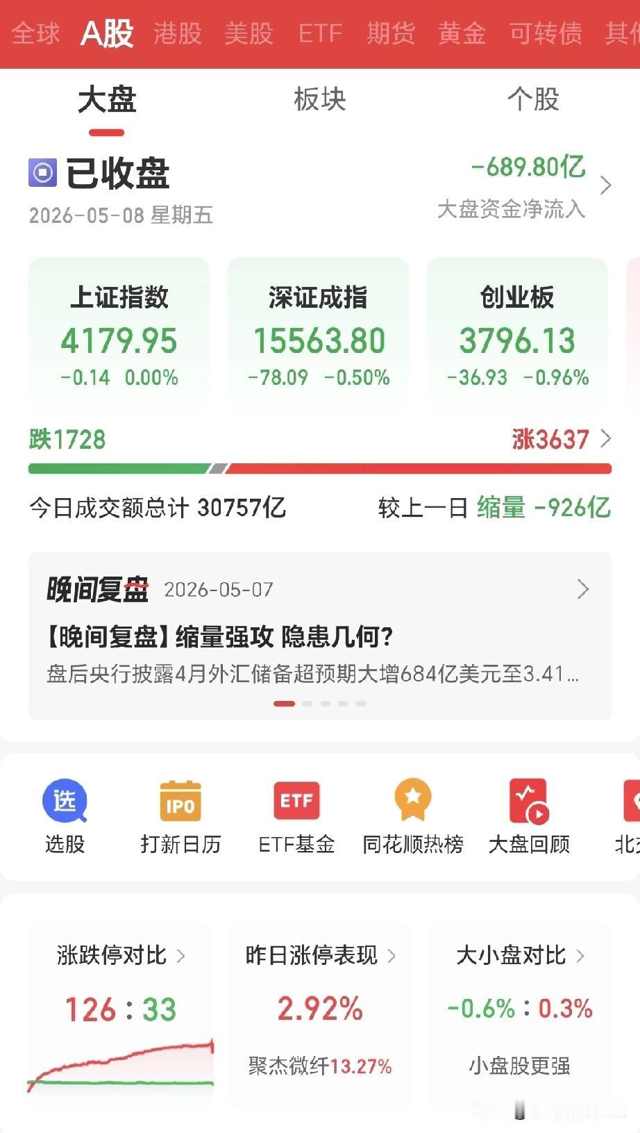 今晚美股三大指数一开盘就齐齐走高，科技板块整体都挺给力，纳指差不多涨了0.6%，