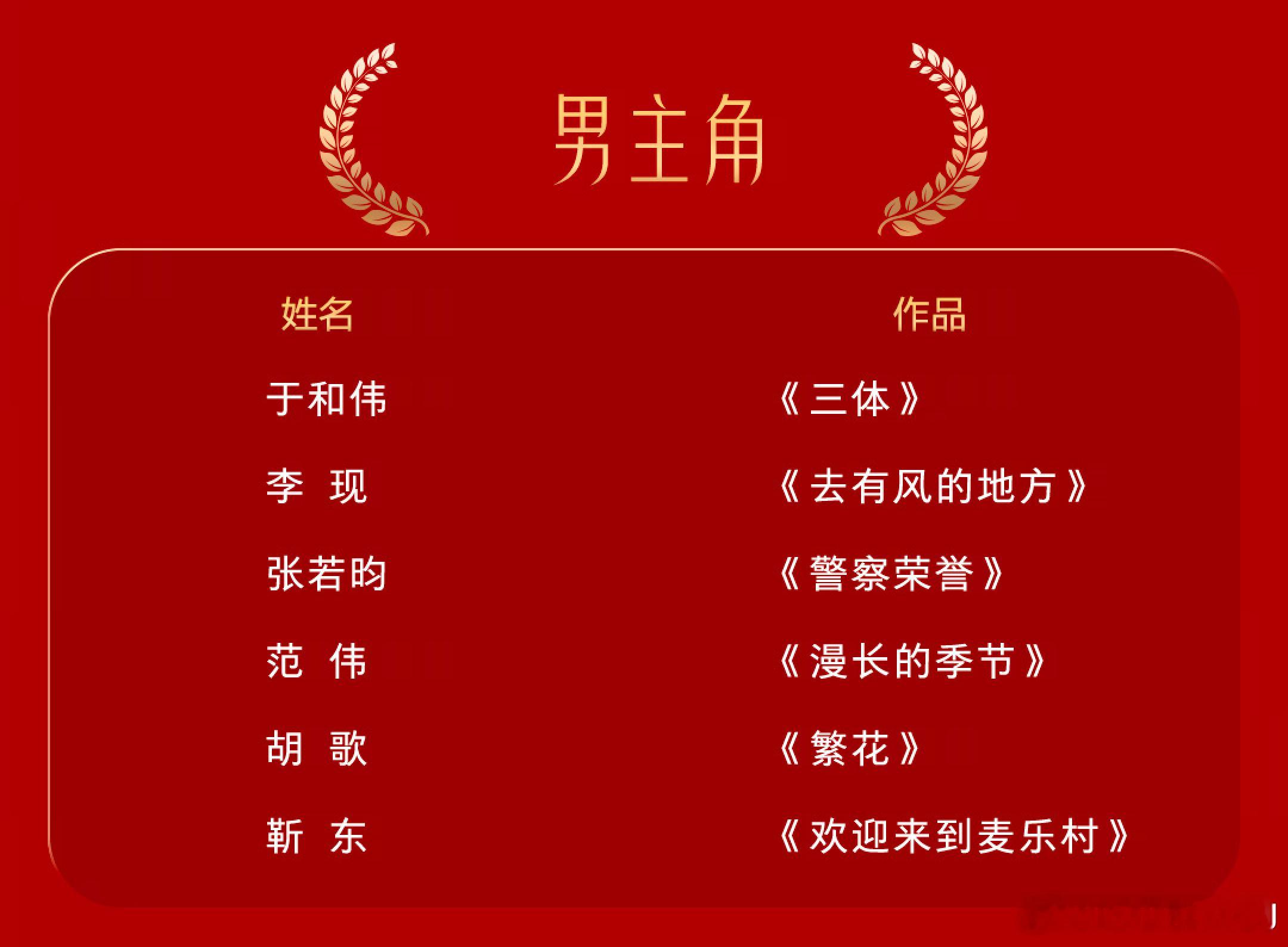 这届金鹰奖提名名单也出来了。入围最佳男主角的有：于和伟《三体》/李现《去有风的地