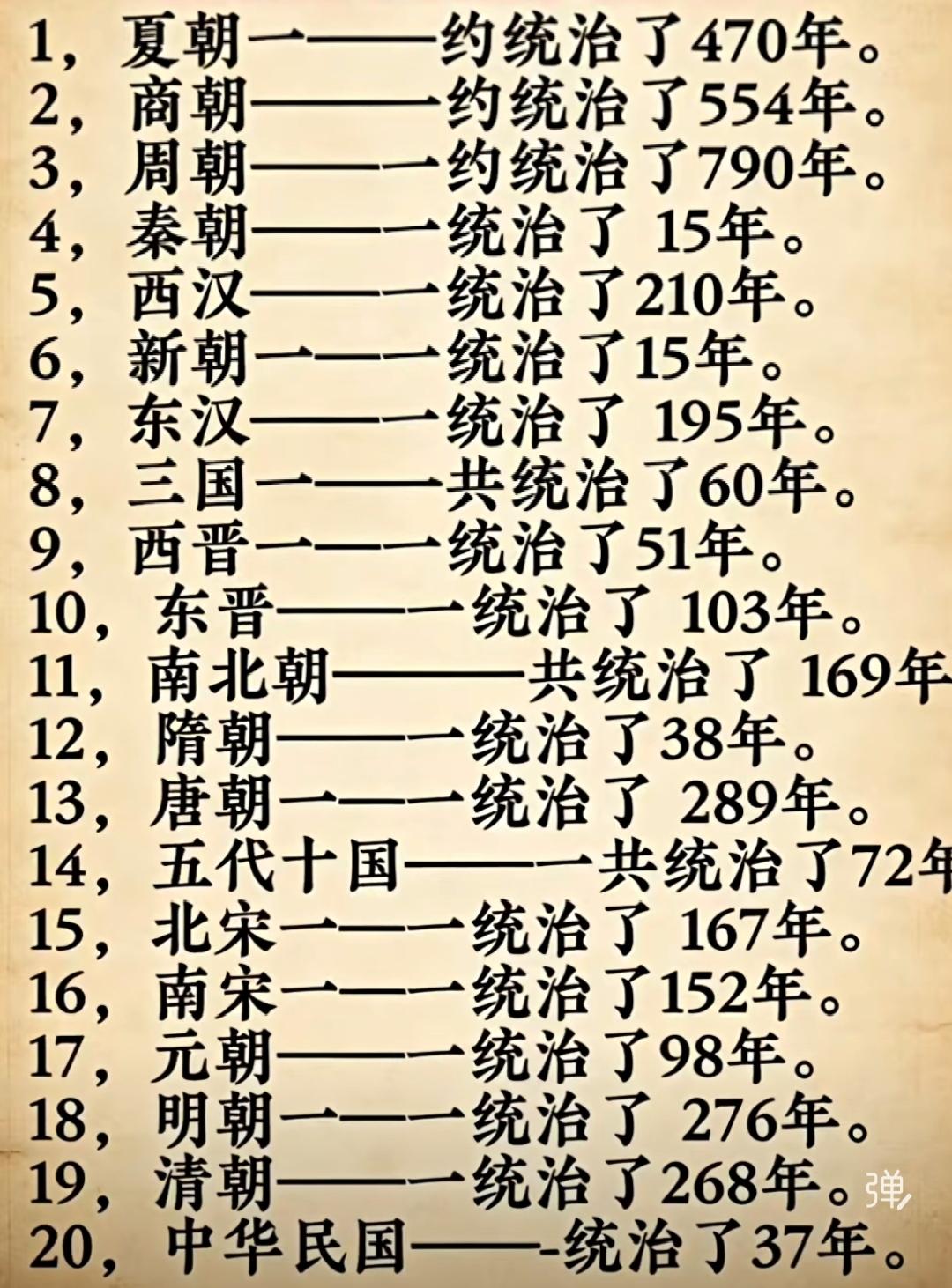 中国历王朝寿命知多少