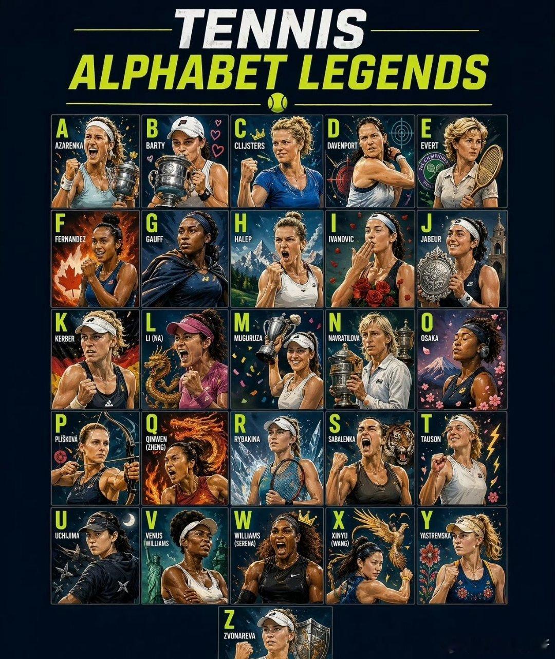 外网🎾博主的趣味女子球员首字母代表李娜，郑钦文，王欣瑜上榜红土撒野季