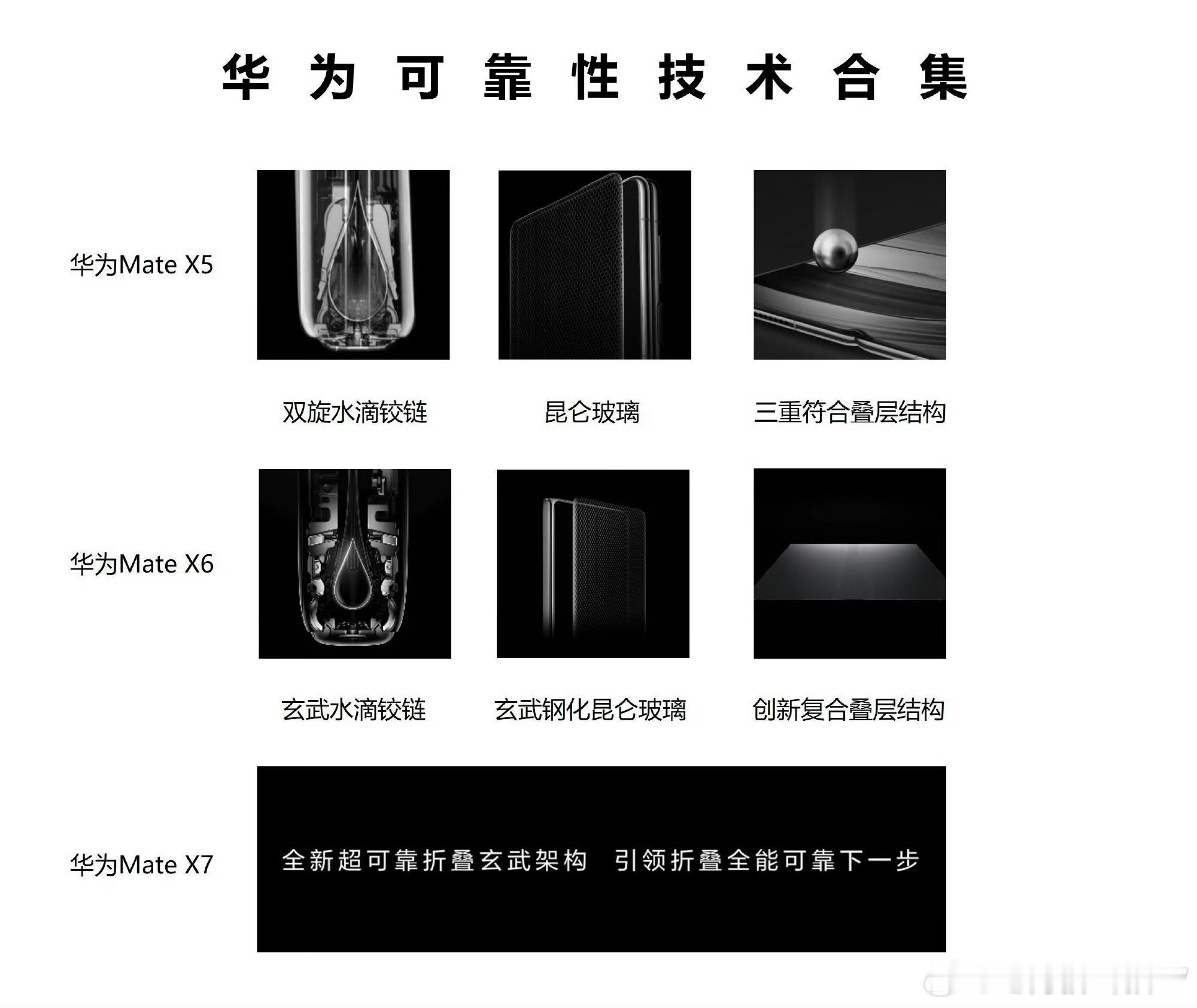 华为折叠屏每一次出新都会让它更加结实耐造。这次还有动态CT图演示折叠原理，还有放