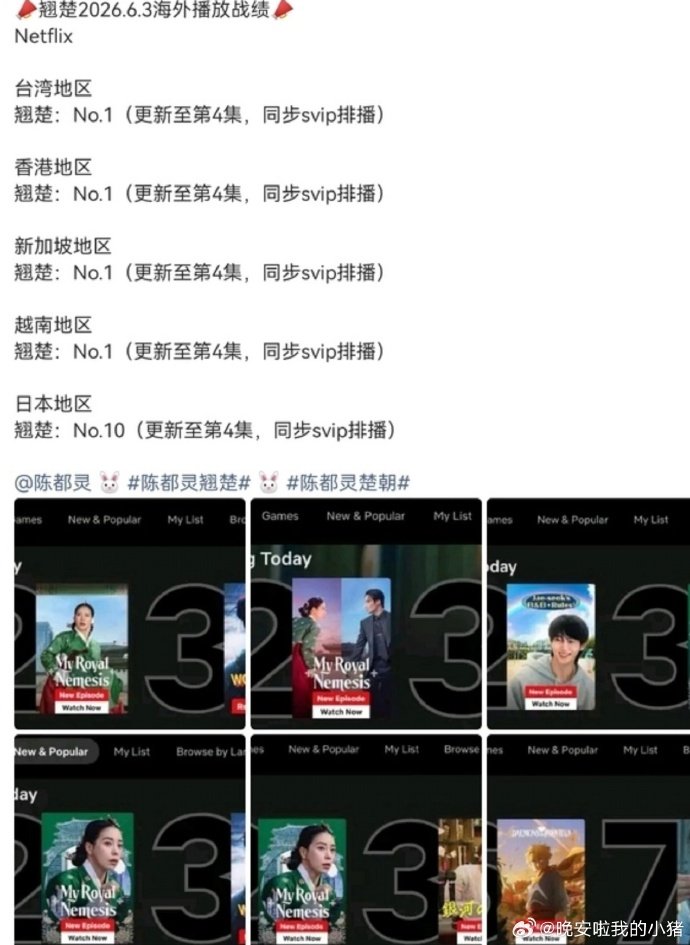 翘楚海外成绩陈都灵周翊然翘楚海外热度哇哦~~