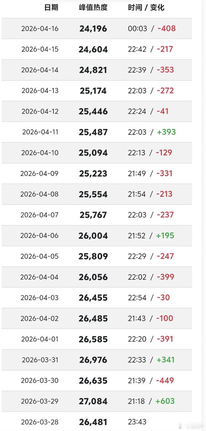 白日提灯云合到底水没水,广告🥕靠🐧自带广补救 