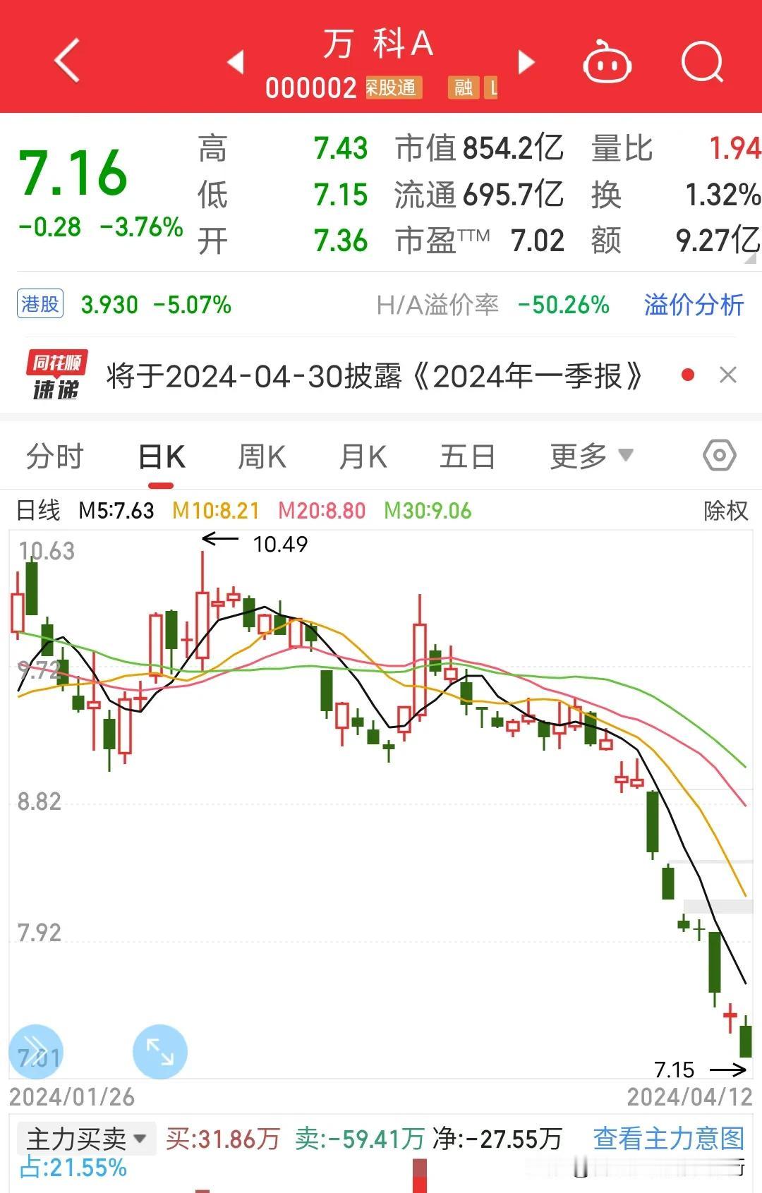 我说三只股票谁买了谁寝食难安，马云买了都要连夜挂单跑路，化腾买了都要贷款还钱万科
