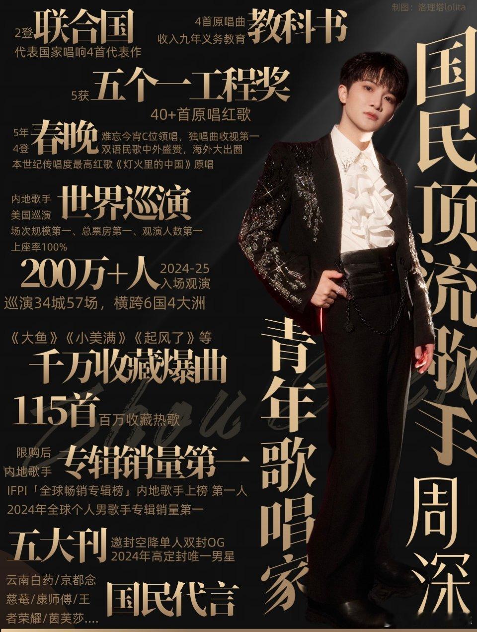 周深VOGUEMAN二月刊封面周深解锁VOGUEMAN二月封面，红发惊艳亮相！这