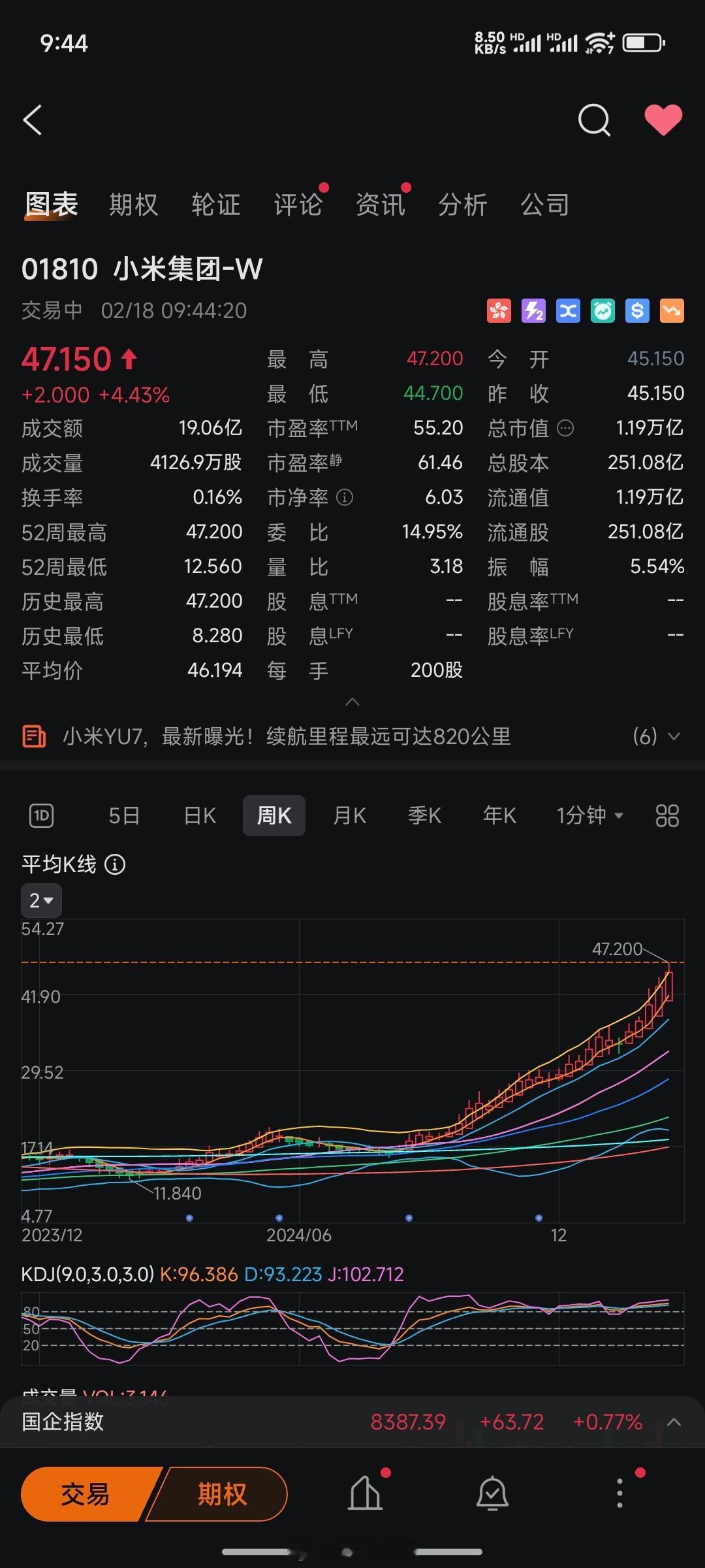 AI才女罗福莉已到新岗位上班 这是来大米了？这走势[good][作揖][作揖][