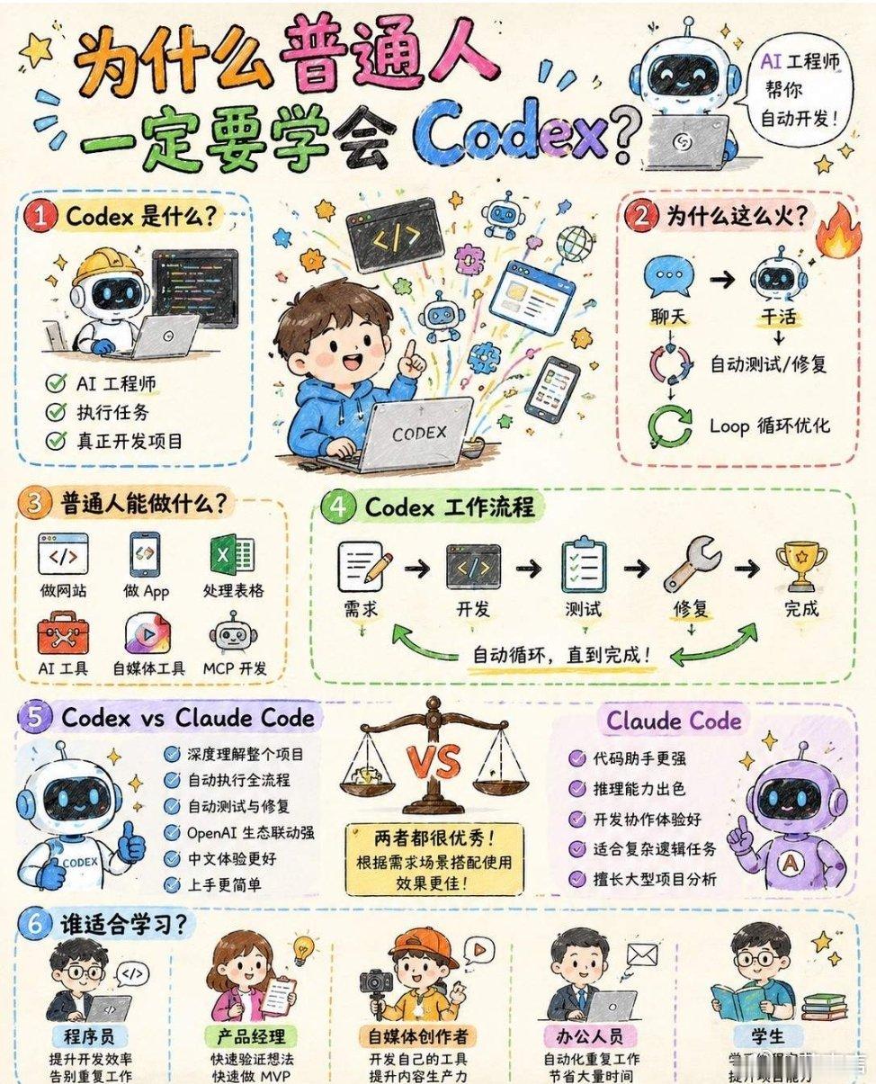 普通人可以用codex做什么普通人为什么要学 CodeX，为什么 CodeX 会