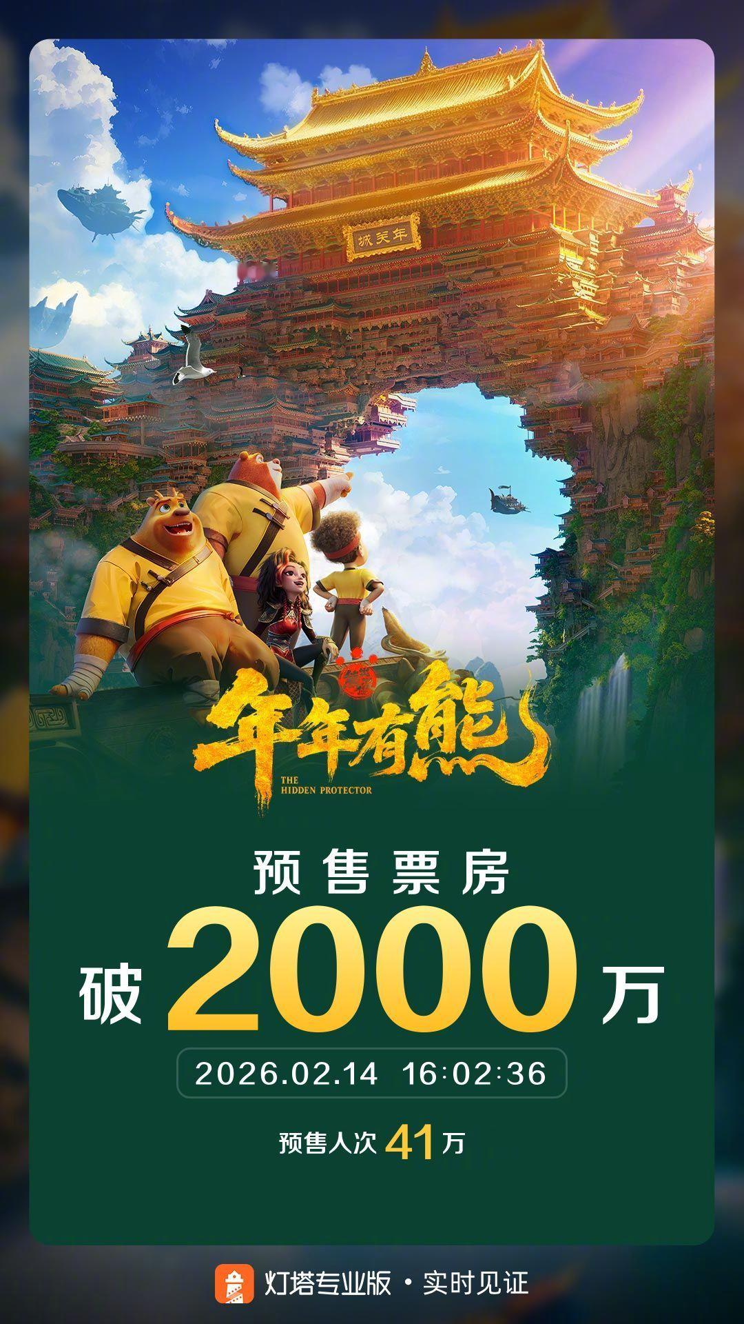 熊出没年年有熊预售票房破2000万 据灯塔专业版实时数据，截至2月14日16时2