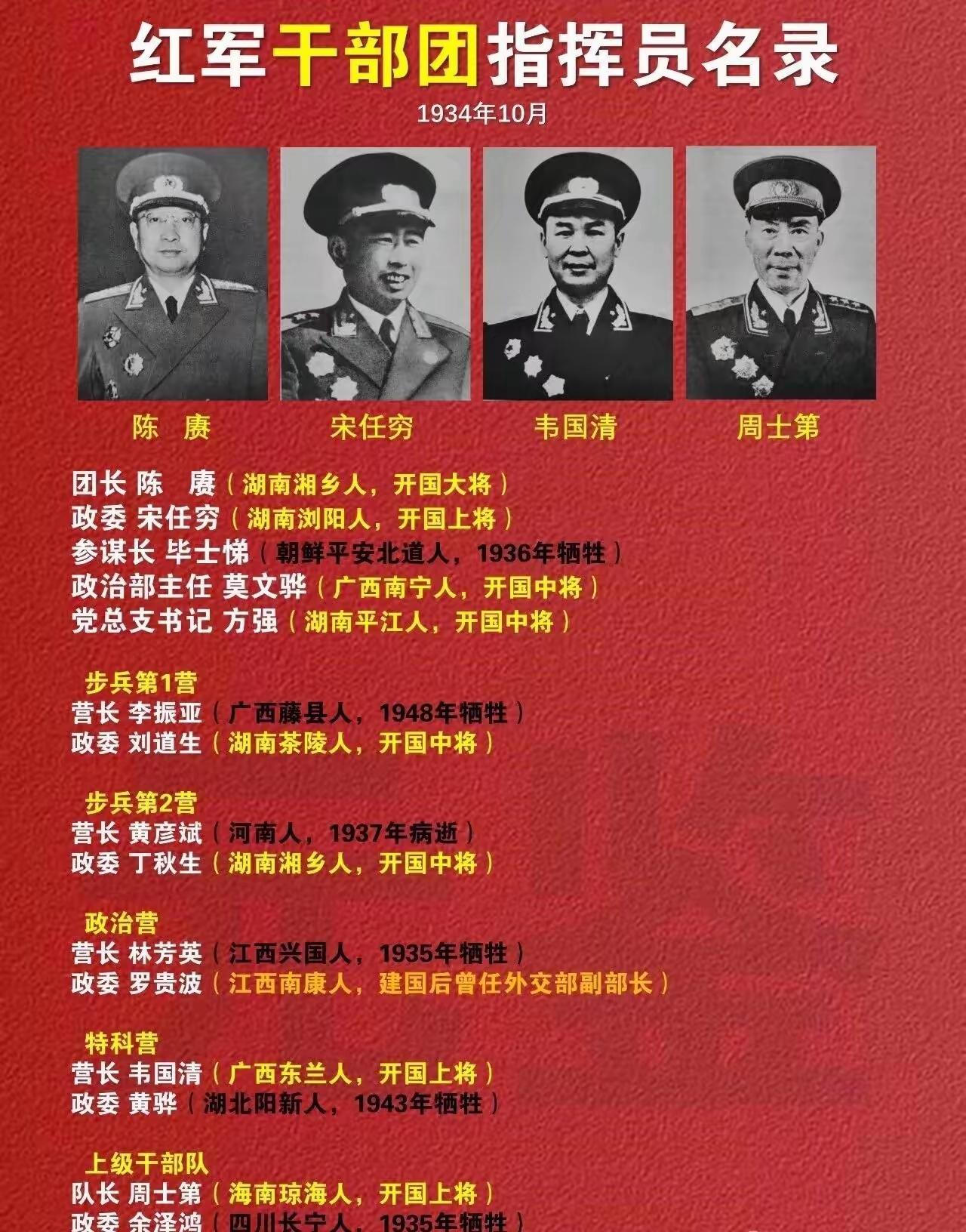 之前翻长征史料的时候，挖到干部团这段细节，看完直接肃然起敬。
出发时满编1480