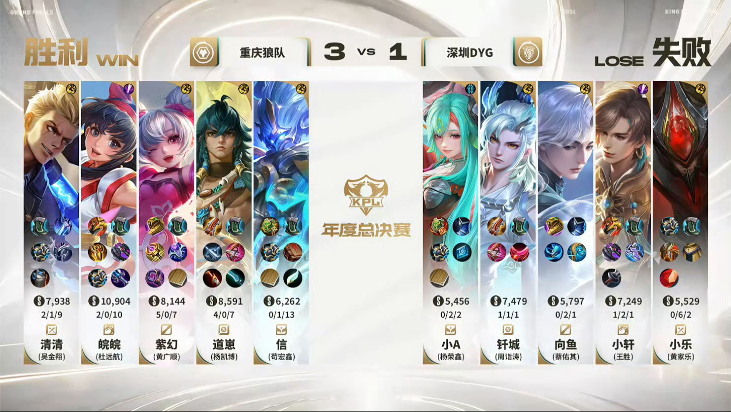 狼队平推DYG拿下比赛胜利，获本局MVP！狼队平推局信钟馗获MVP ​​​