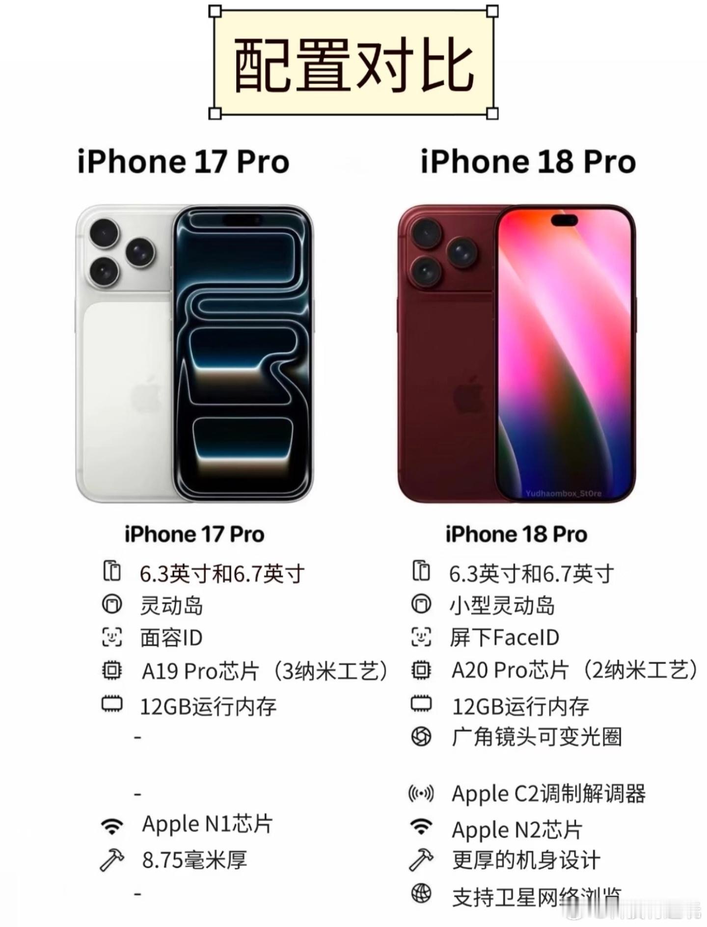 曝iPhone18Pro定价激进iPhone18 Pro系列256GB版本的定价