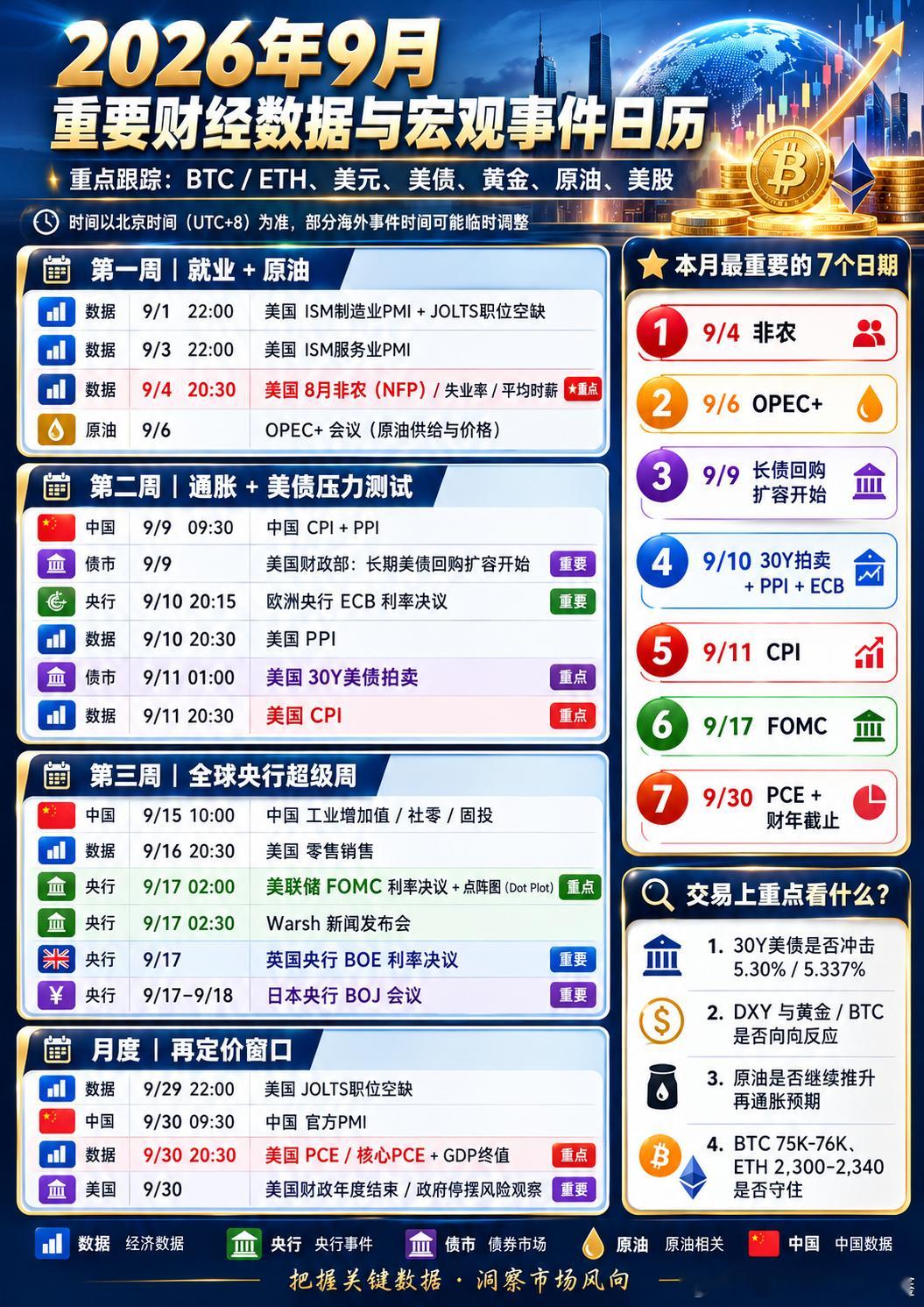 九月已过半，诸位财友的月度计划，目前完成多少了？这波 ETH补涨，成功把市场气氛
