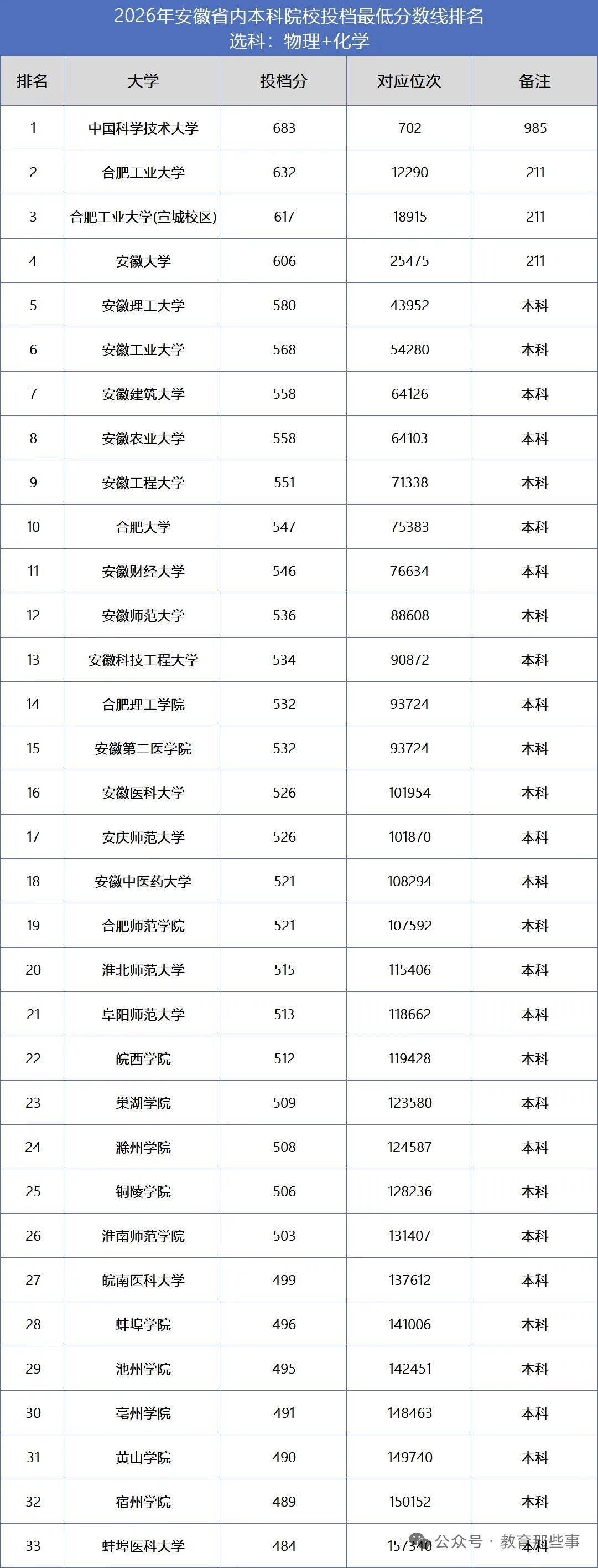 中科大，作为国内顶尖高校之一，在科研领域那可是成果斐然。它在量子信息、核科学等前
