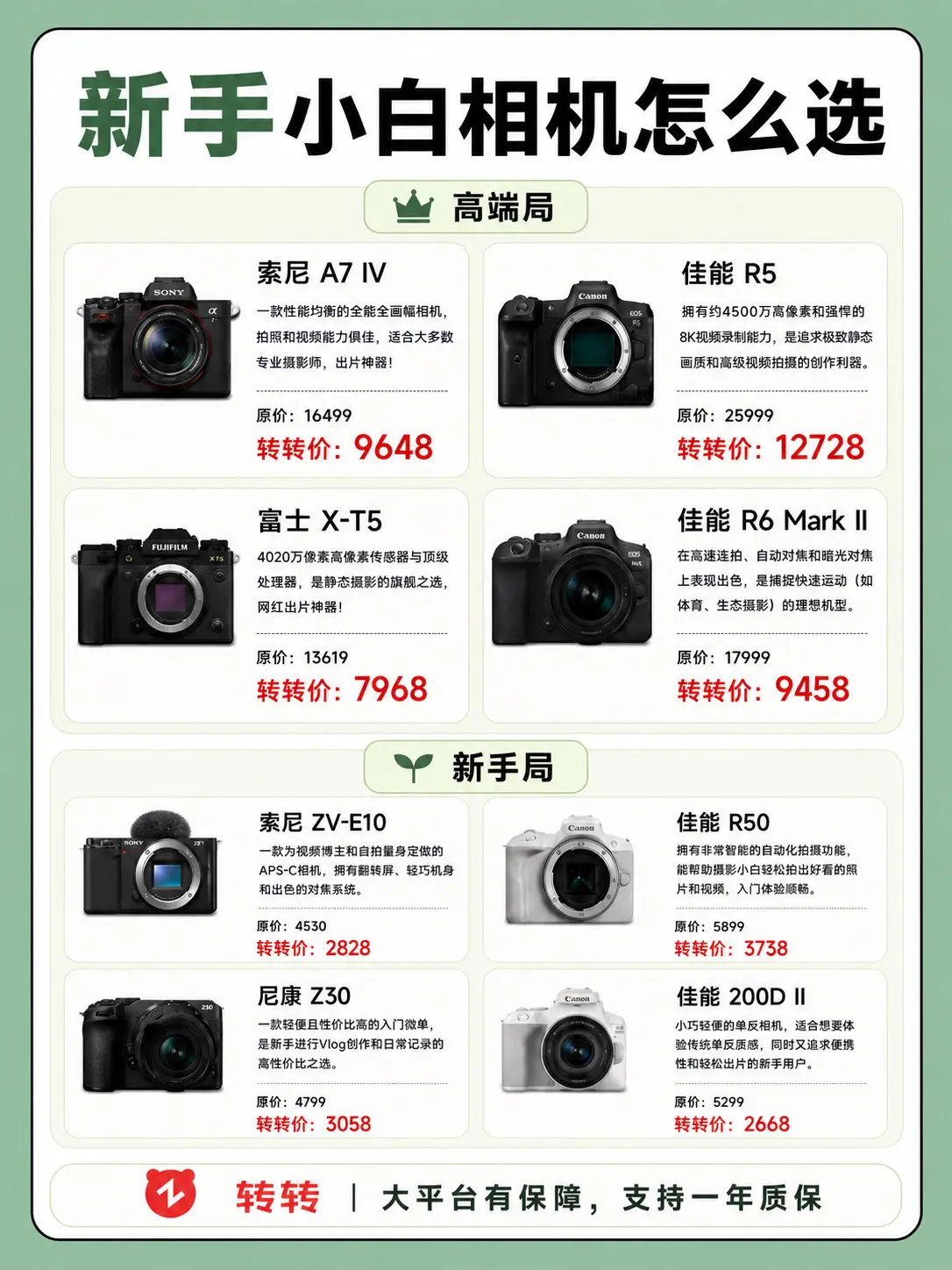 新手小白相机怎么选。