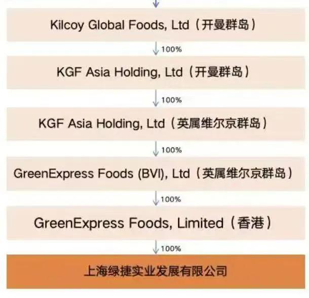 上海绿捷，赚大钱都是资本，抢平民百姓的生意也是众多资本，降低贫富差距任重道远上海