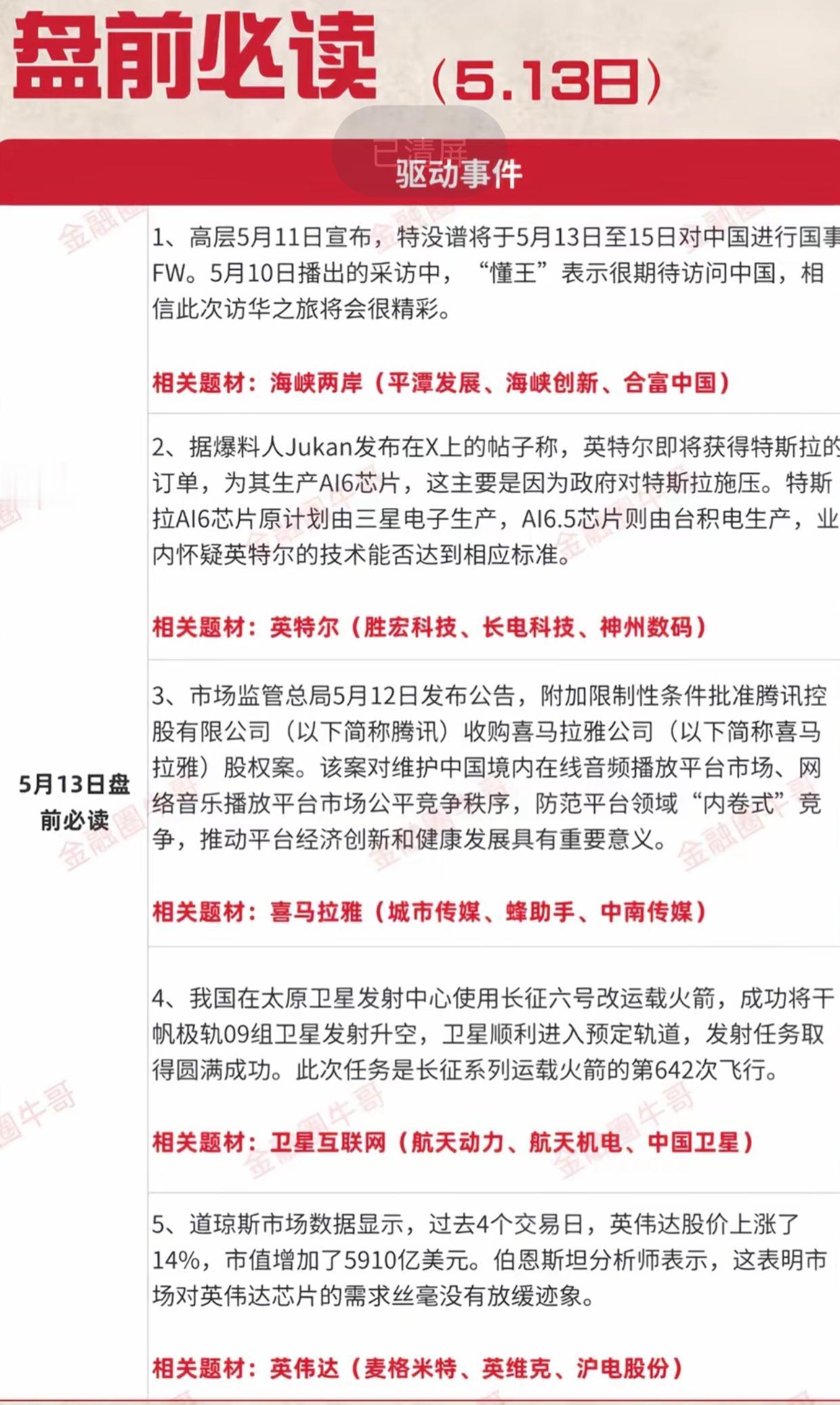 5.13盘前必读！5大重磅驱动事件出炉，特斯拉/卫星/英伟达概念谁将引爆行情？