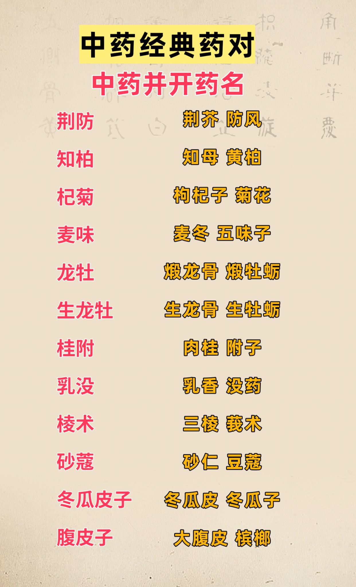 中药经典药对 中药并开药名。