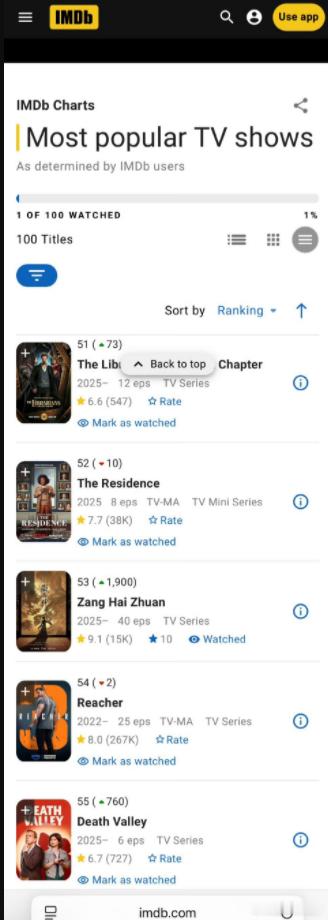 看到《藏海传》IMDb的亮眼成绩直接respect！能在全球榜单中代表华语剧突围