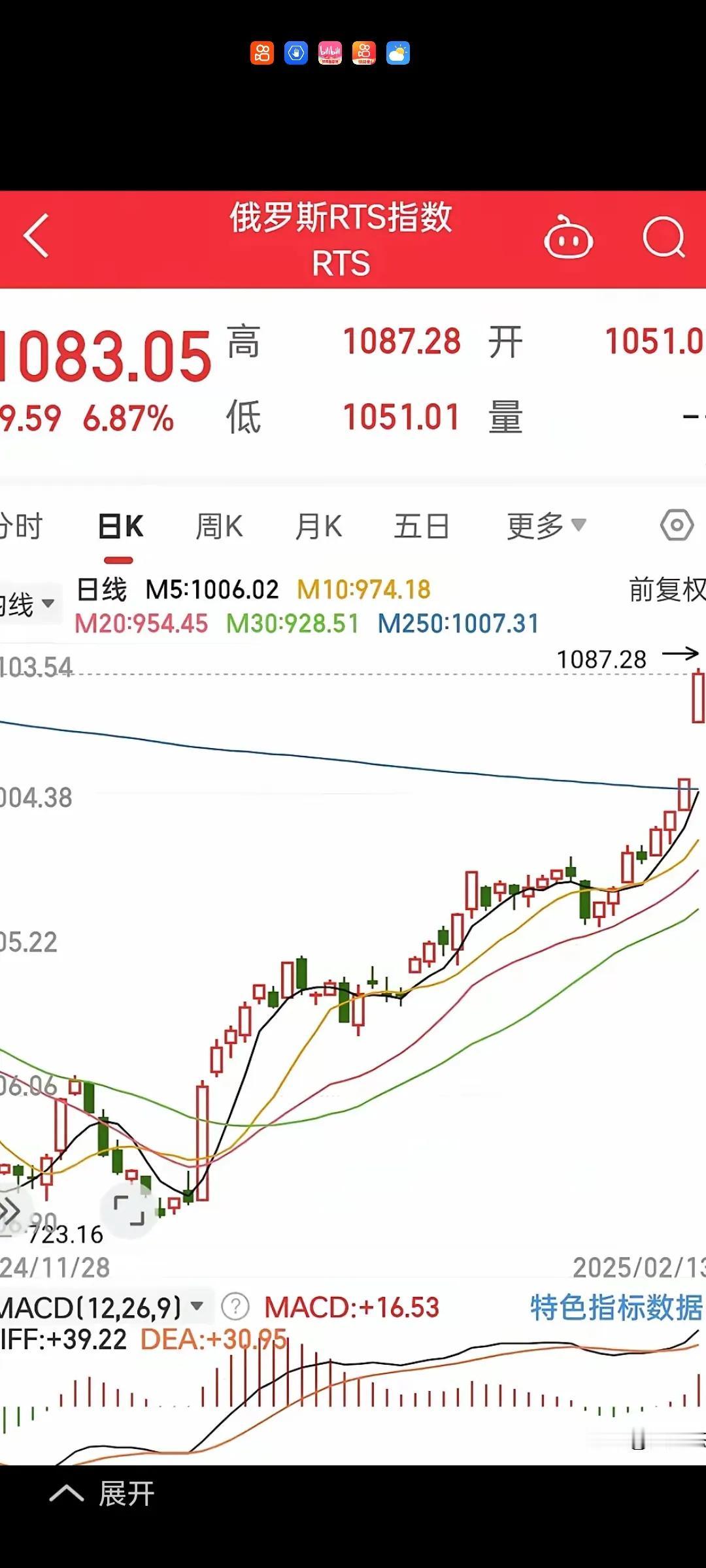 看了看俄罗斯的股票市场，又看了看我们大A，我低下了头，到底是谁再打仗……
东方港