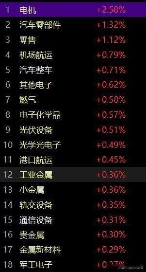 美股稳定，亚太市场大涨，早间开盘，A股依旧维持颓势，其中机构延续压制。极为不正常
