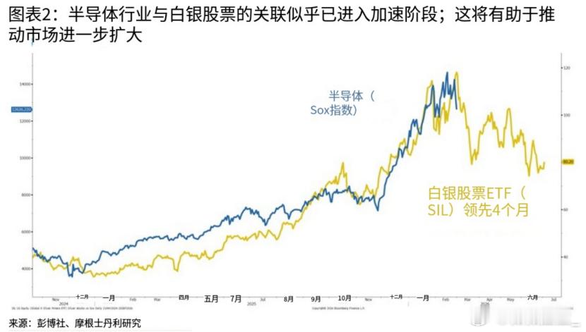泡沫下，牛市才是亏钱最多的时候任何伟大的技术革命都伴随着巨大的资本泡沫，AI也不
