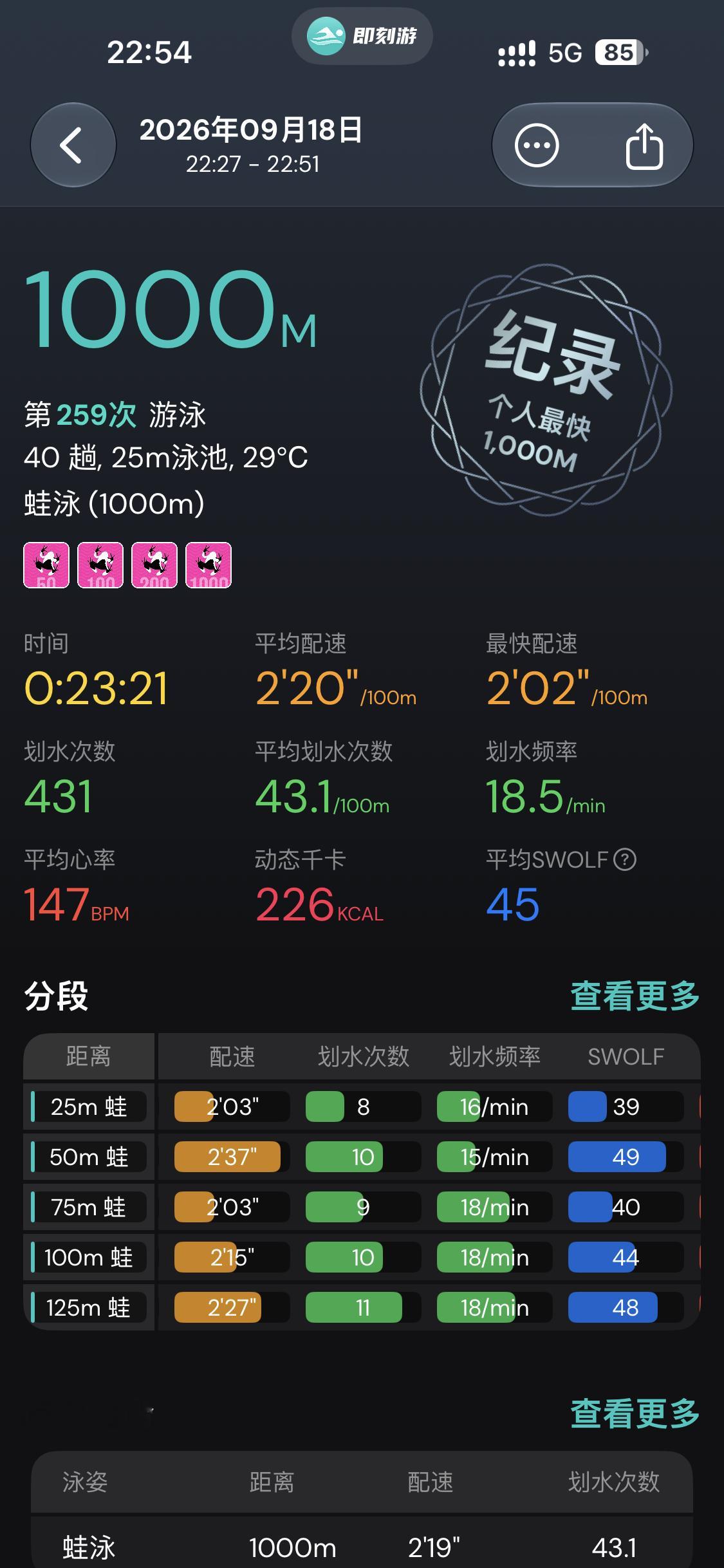 爽！追平个人最好成绩[笑哈哈] ​​​