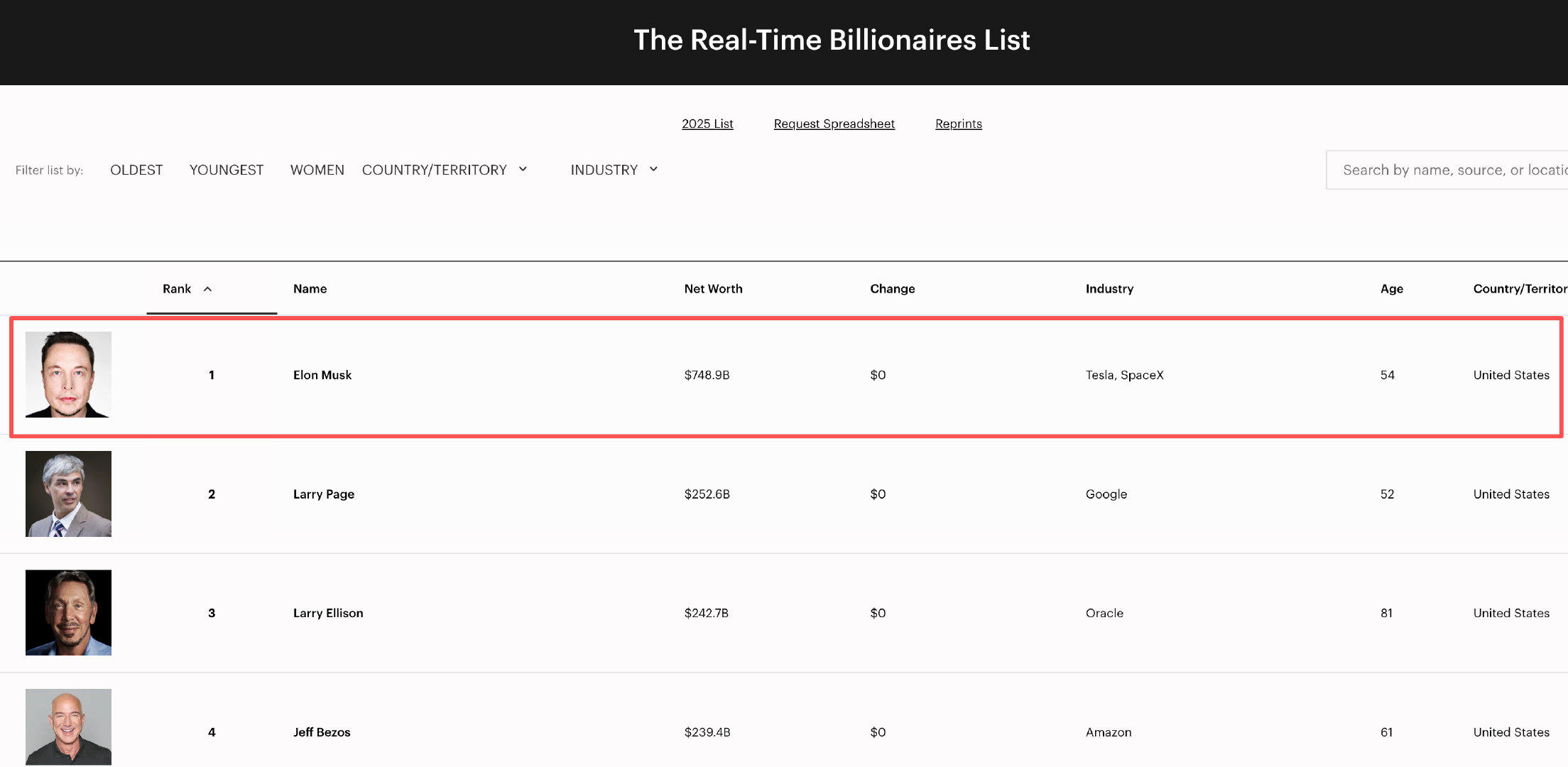 【】据路透社报道，根据《福布斯》亿万富豪指数，在特拉华州最高法院恢复了埃隆·马斯