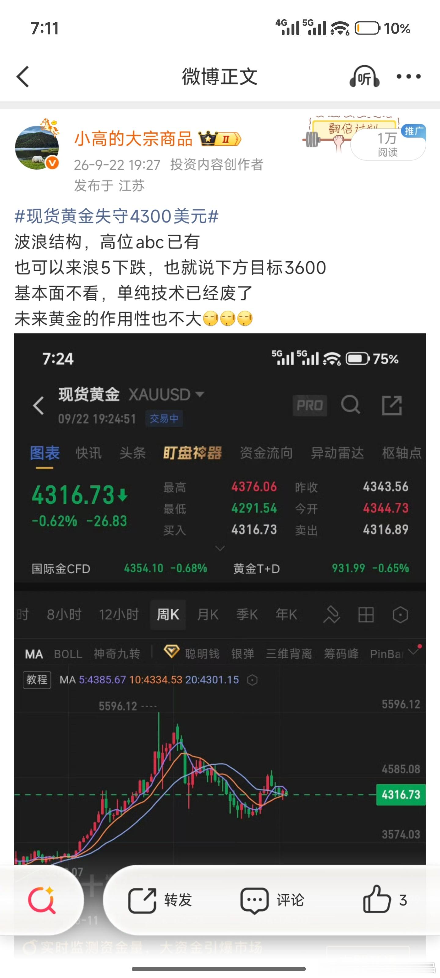 黄金白银断崖式大跌年初最高位黄金看空我还大胆写出十年，八年上不去高位微博能有几人