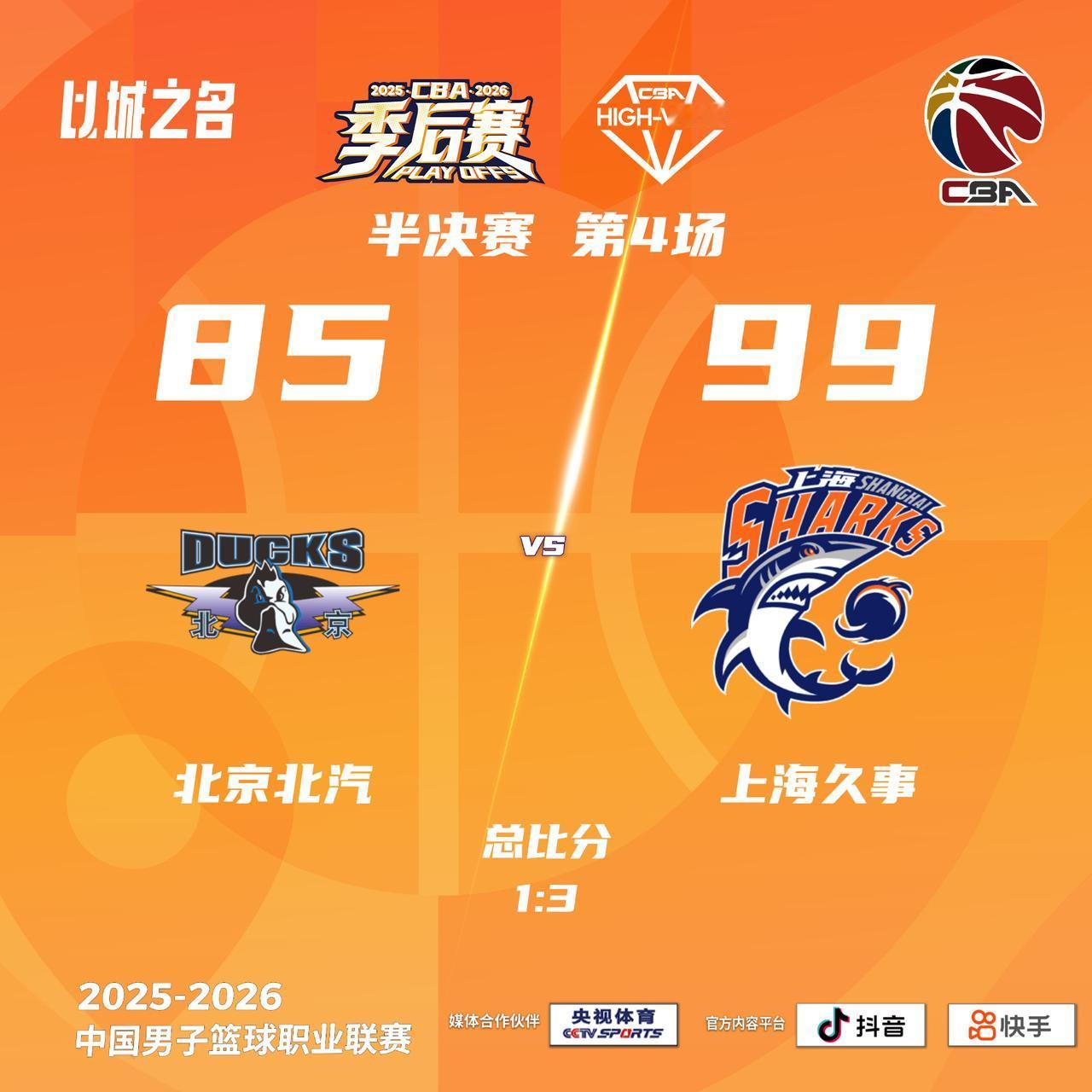 北京北汽 85-99 上海久事北京男篮vs上海男篮
北京北汽：杰曼23分4助攻2