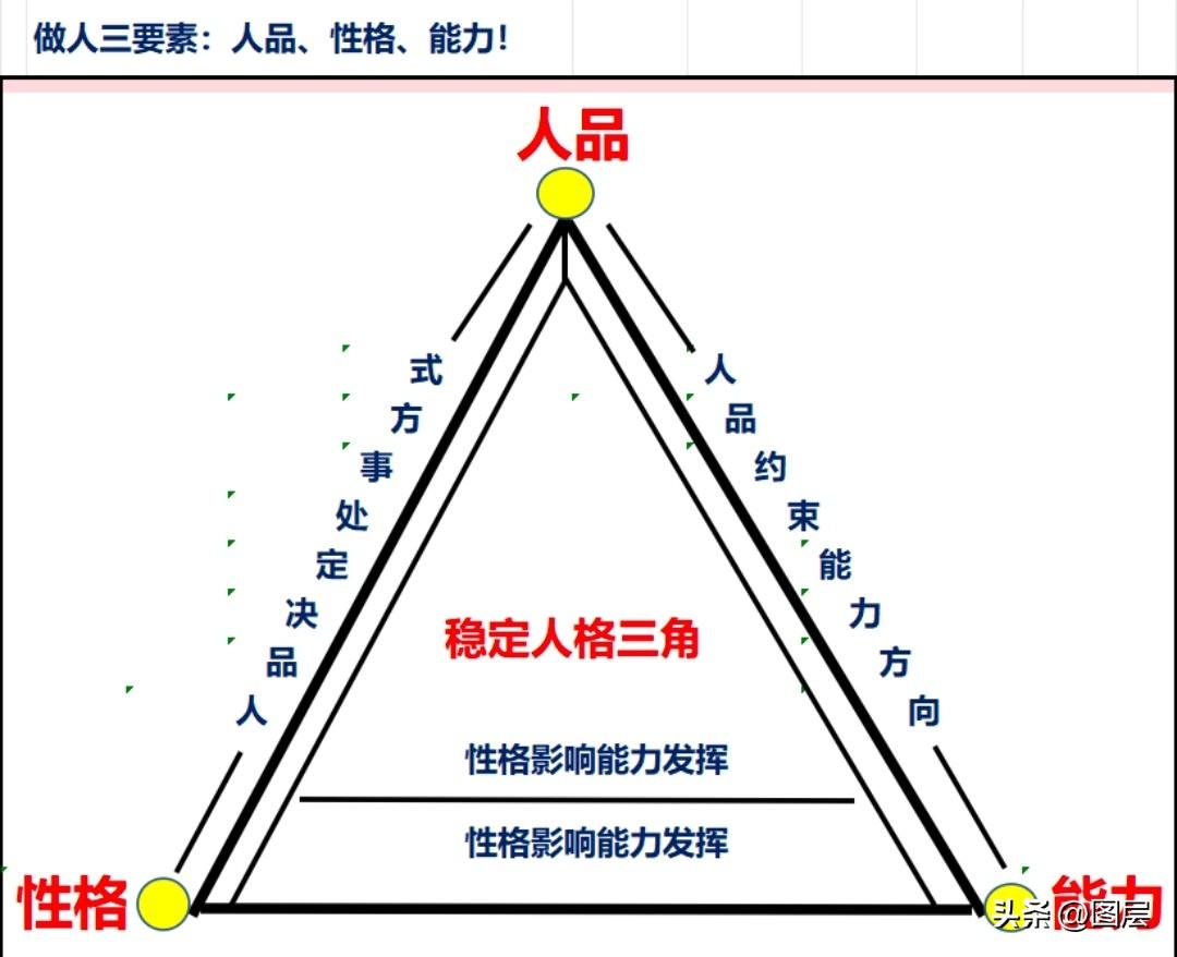 能力，从来不是空想学来的，而是遇事一步步担出来的。遇到难题不逃避，面对责任不推诿