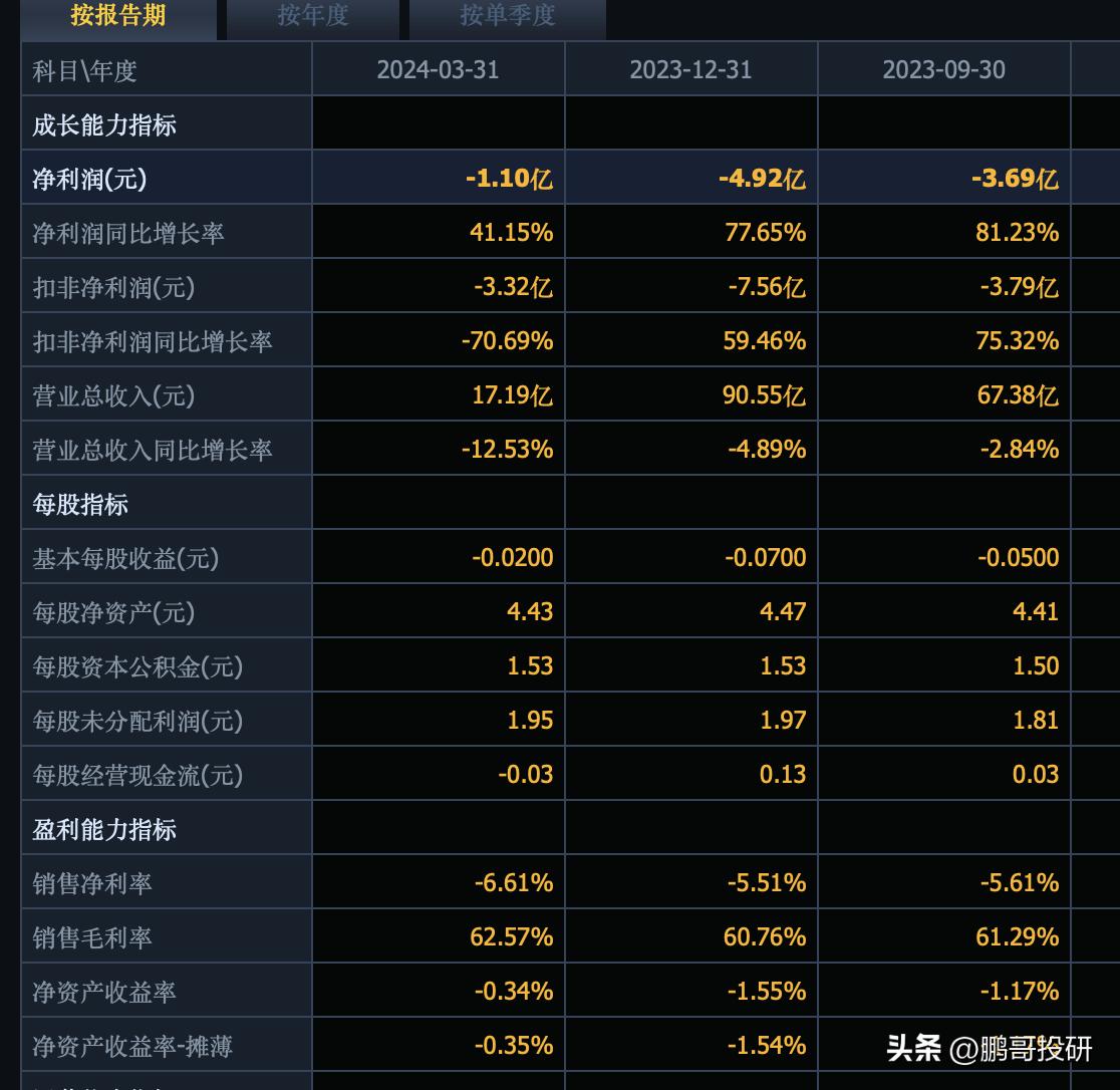 花540亿买下三六零，你能获得什么？
全款540亿买下整个三六零，你能获得公司账