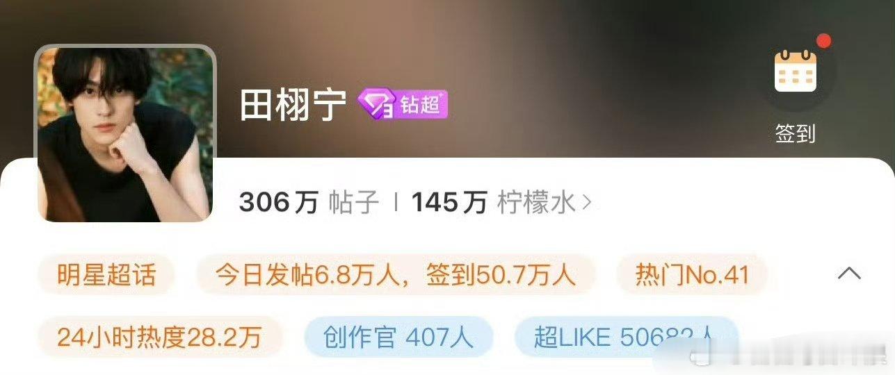 田栩宁和梓渝今日超话发帖都是6w+、签到人数也都破了50w+，两位钻3超话流量好