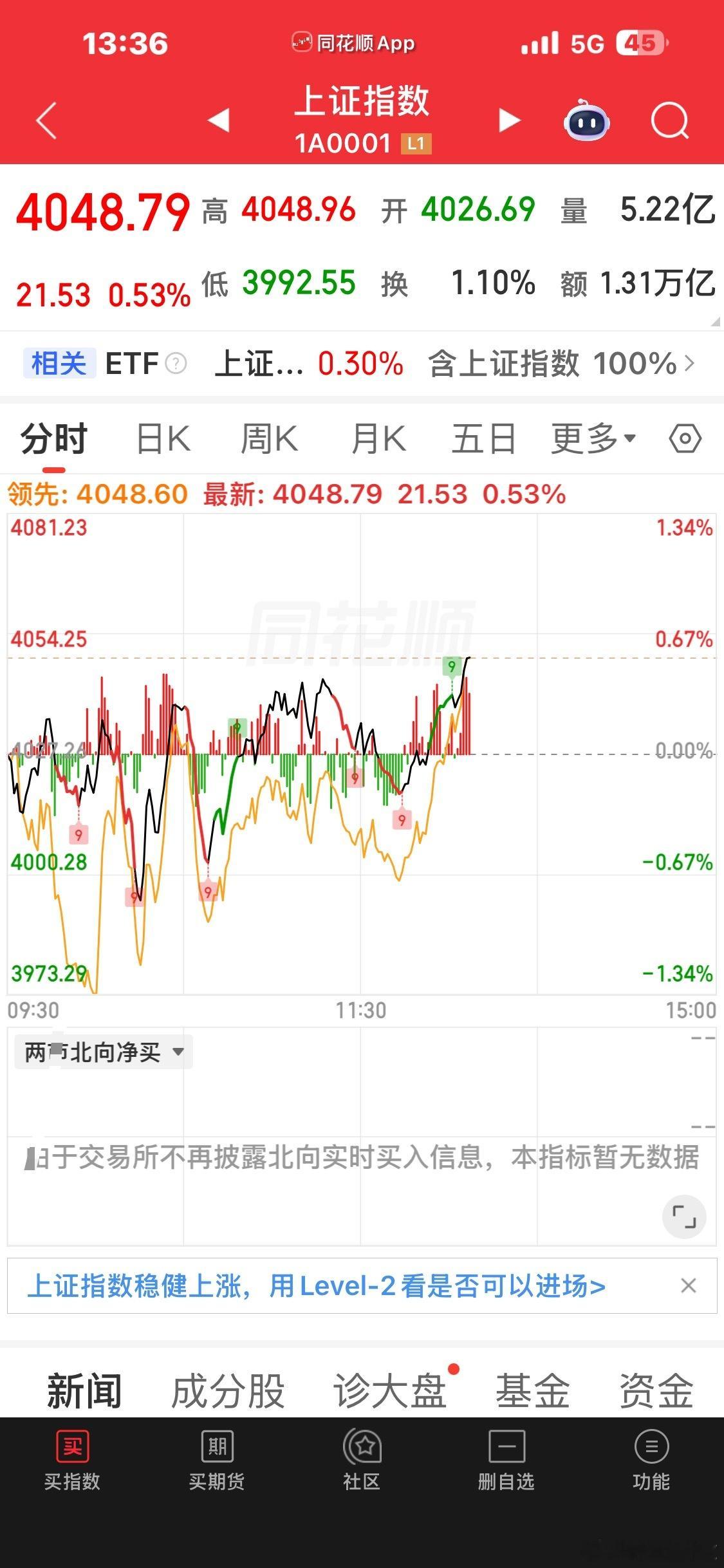 今天高抛一次低吸一次，两次差价到手 