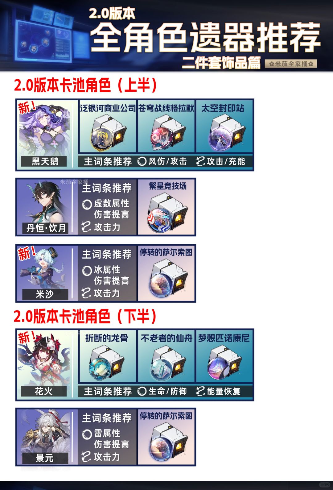 星铁2.0【位面分裂】饰品双倍刷取推荐