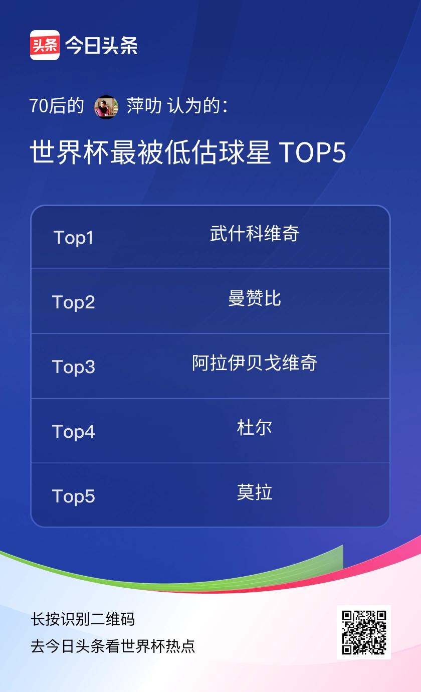 TOP5
世界杯最被低估球星TOP5，2026世界杯5大潜力股集中爆发，身价随时
