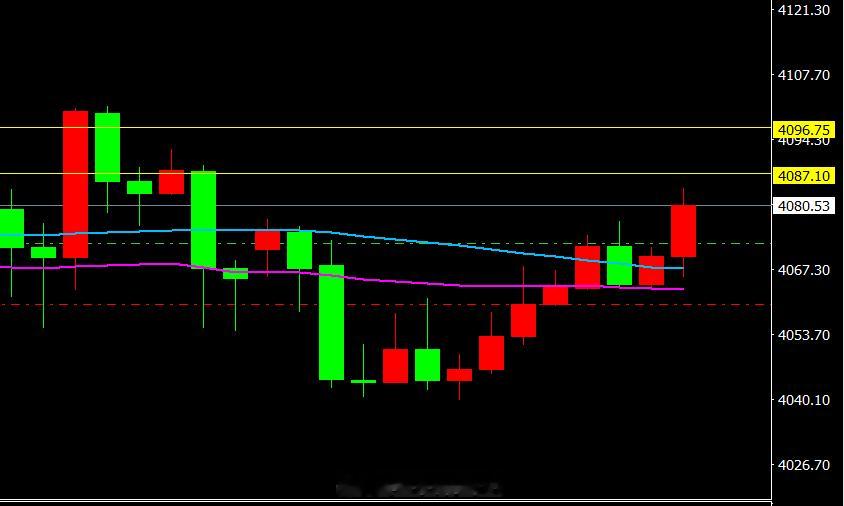 直播间多单1标手获利800美金！拒绝一切马后炮