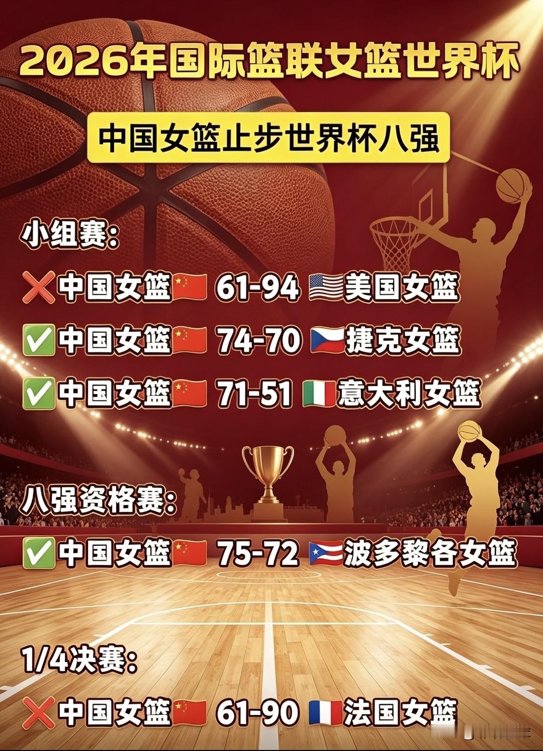 女篮世界杯哪支队伍会笑到最后[耶]
最近这段时间很多球迷都在讨论，谁能捧起冠军奖