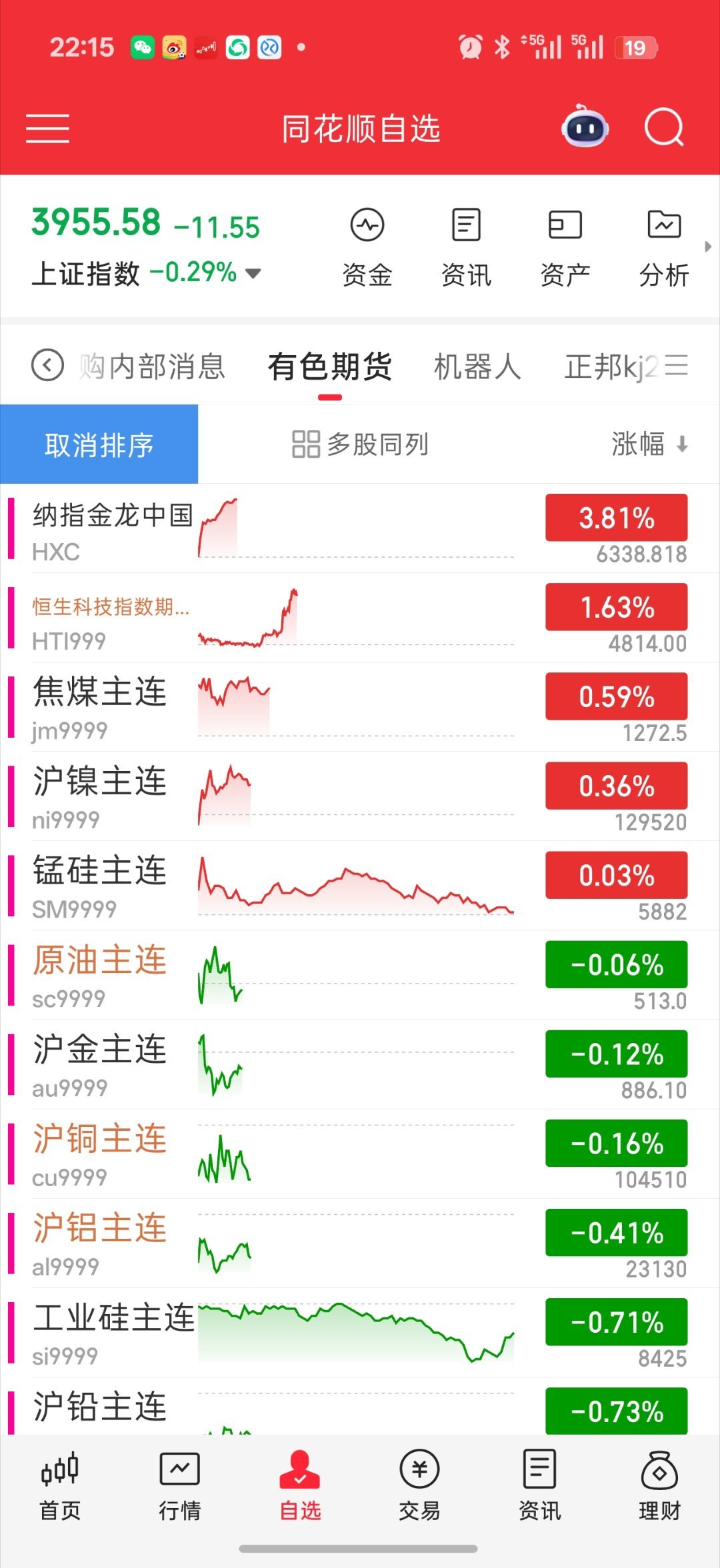 苹果AI有啥用因为下午苹果ai的消息晚上夜盘 苹果大涨也带动中概股集体大涨了 阿