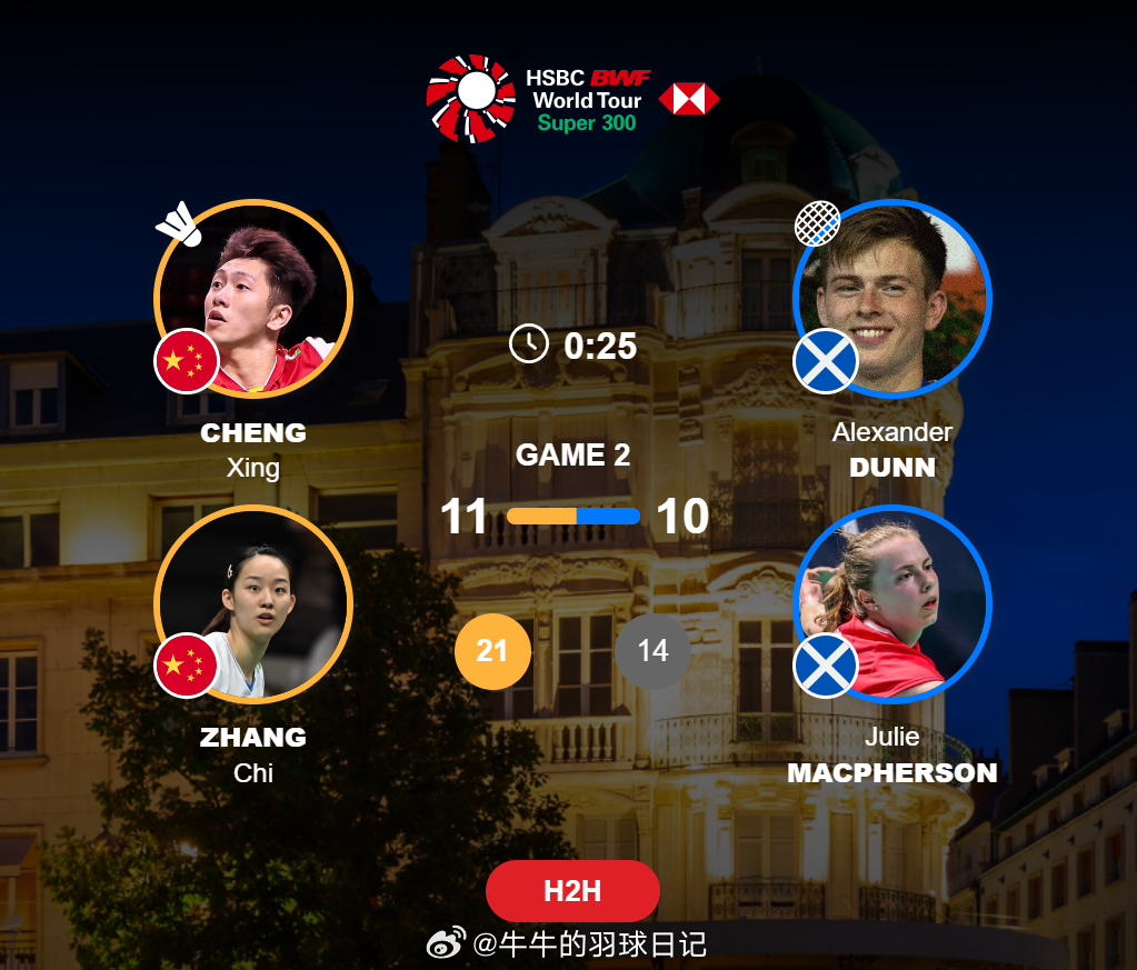 混双 1/8赛 程星/张驰 21-14 11-10 邓恩/麦克菲森 2026年奥