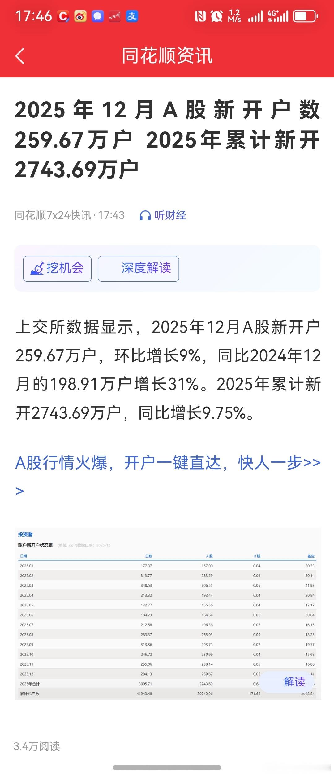 A股上证今天破了十年新高。自己都快忘了这十年自己是怎么过来的。另外刚刚上交所公布