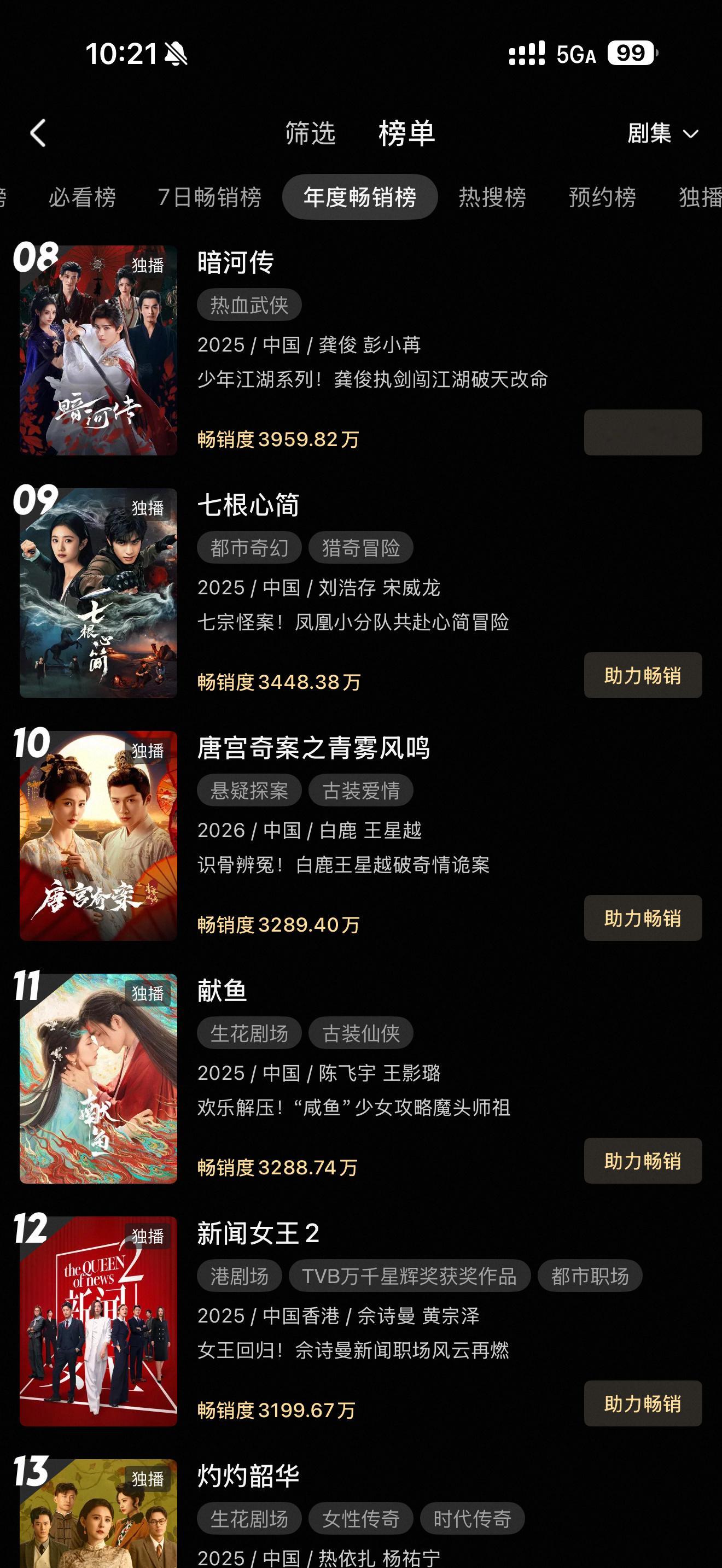 恭喜白鹿主演的唐宫奇案进入优酷年度畅销榜前十！ 