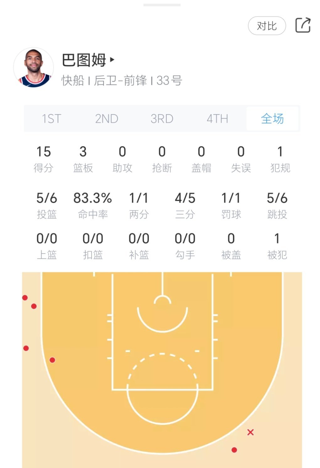 我艹！巴巴！！火箭vs快船 ​​​